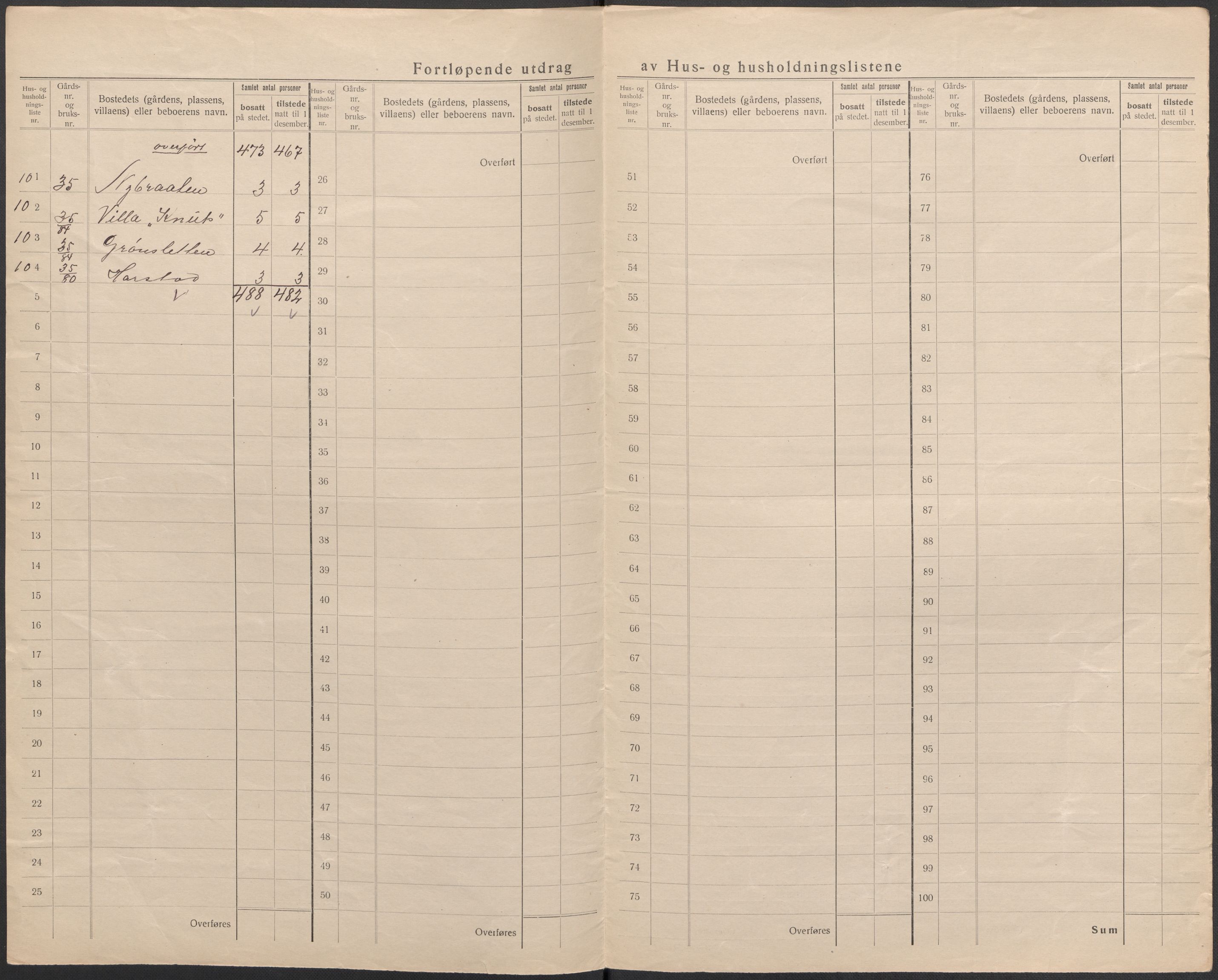 SAKO, Folketelling 1920 for 0628 Hurum herred, 1920, s. 23