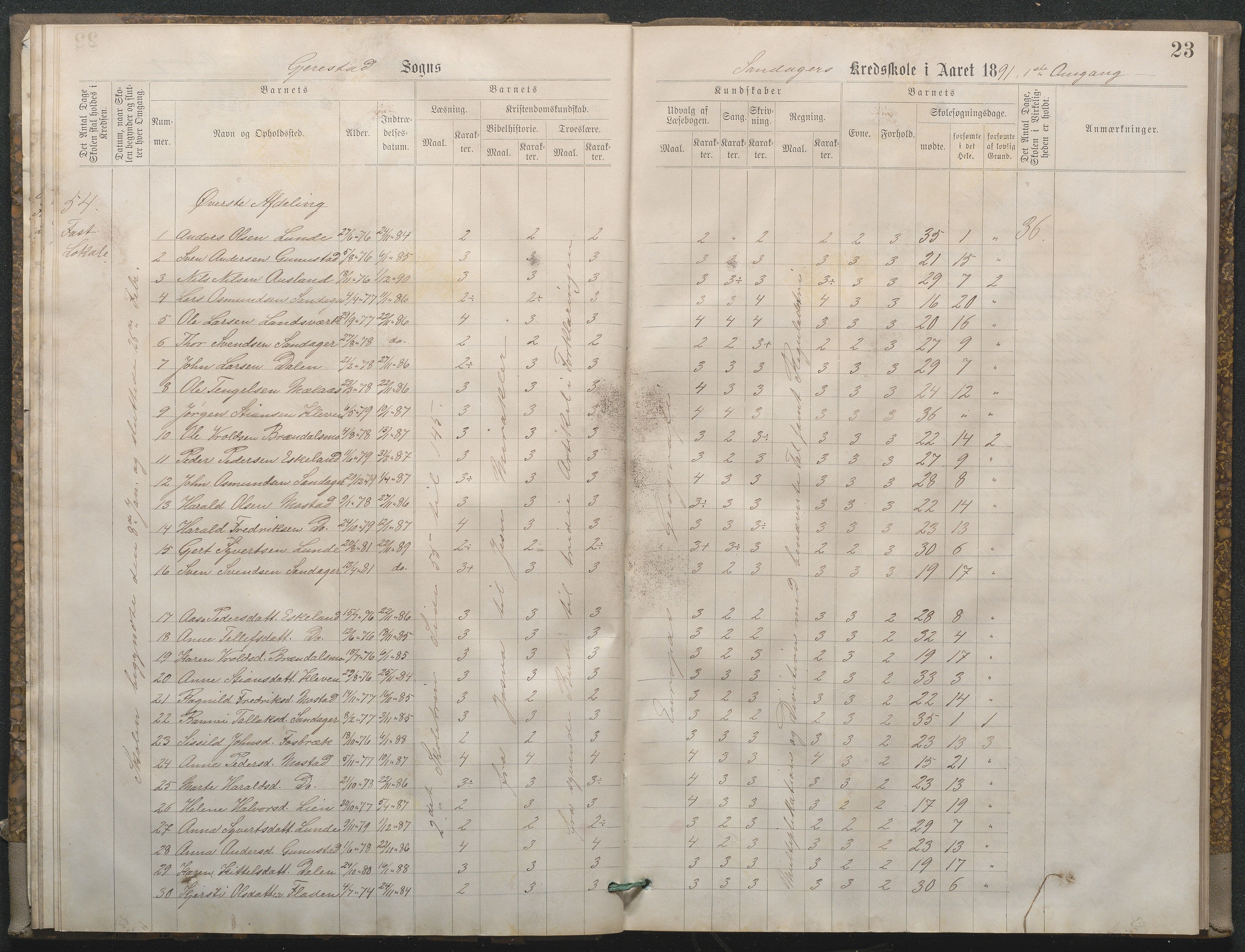 Gjerstad Kommune, Sandåker Skole, AAKS/KA0911-550d/F02/L0001: Karakterprotokoll, 1888-1891, s. 23