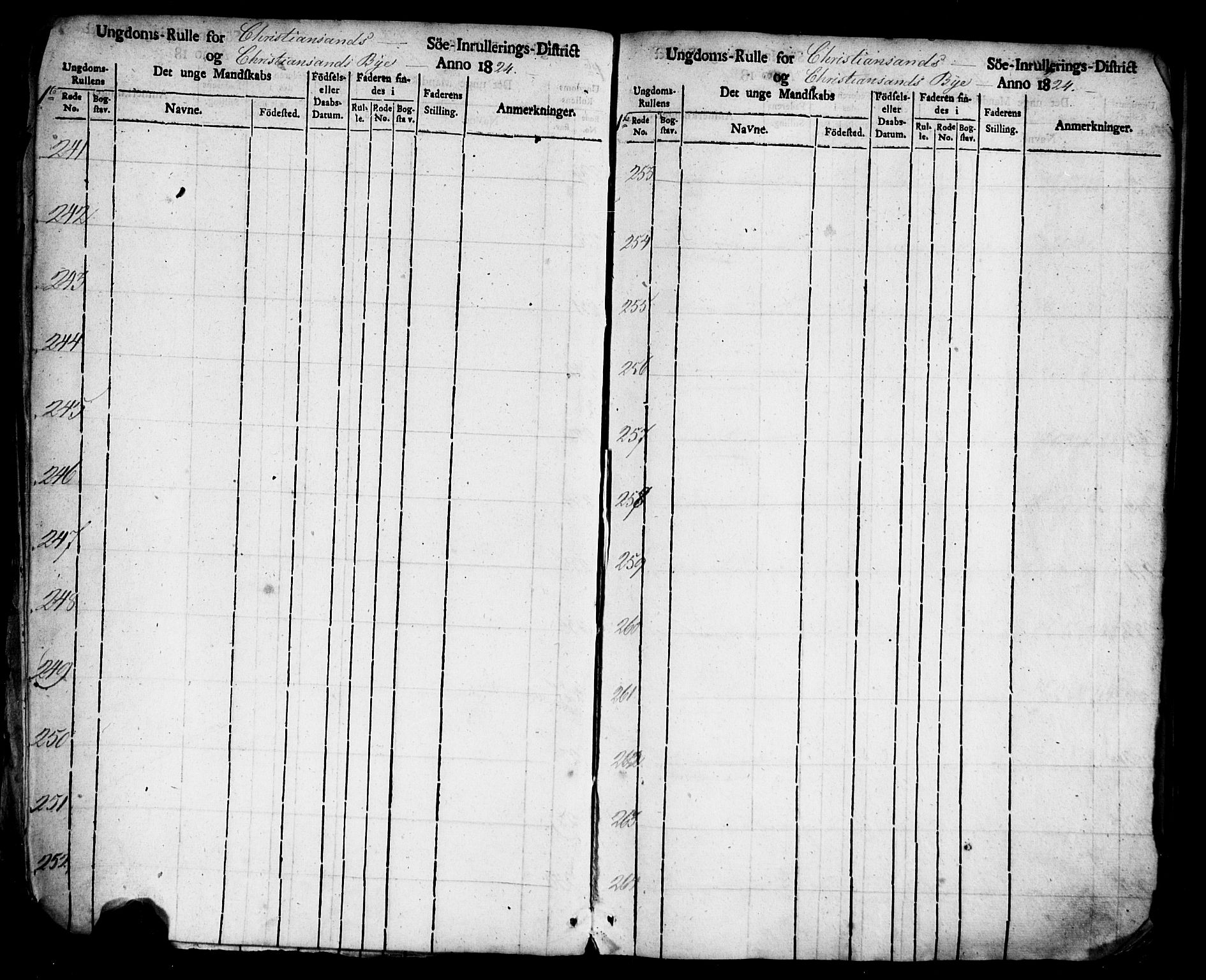 Kristiansand mønstringskrets, AV/SAK-2031-0015/F/Fa/L0001: Ungdomsrulle Kristiansand by nr 1-3616, H-1, 1824-1851, s. 12