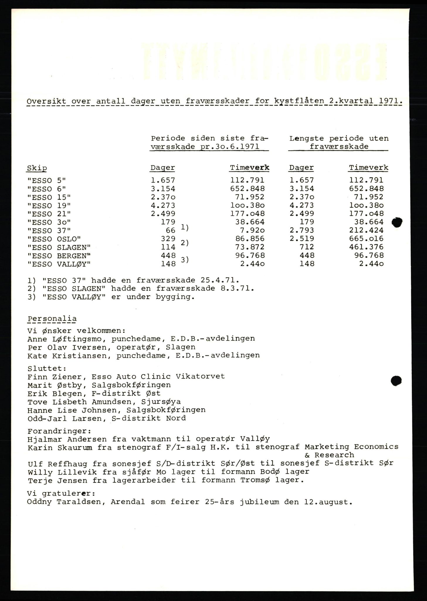 Pa 0982 - Esso Norge A/S, AV/SAST-A-100448/X/Xd/L0004: Esso Extra Nytt, 1963-1976