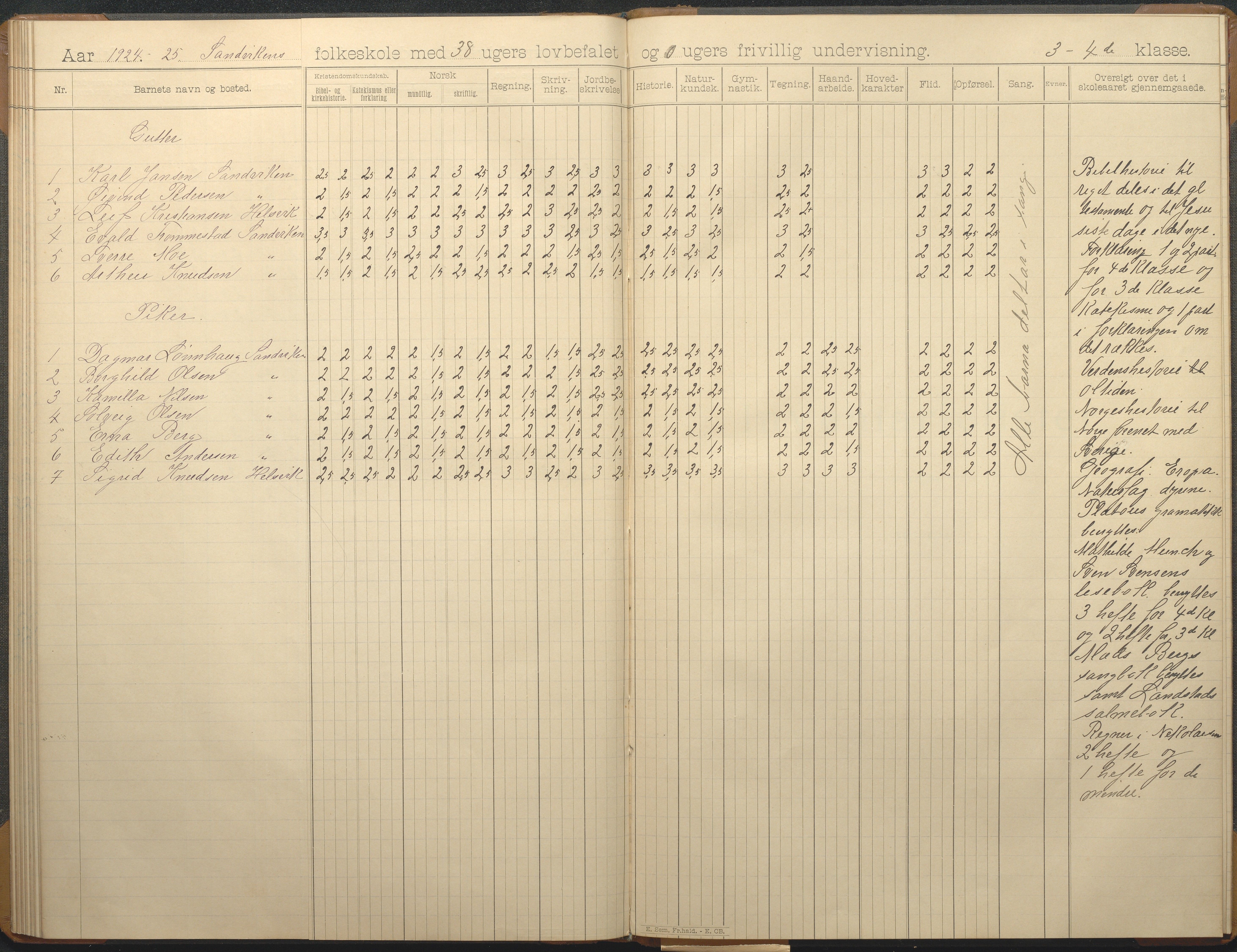 Hisøy kommune frem til 1991, AAKS/KA0922-PK/33/L0007: Skoleprotokoll, 1893-1925