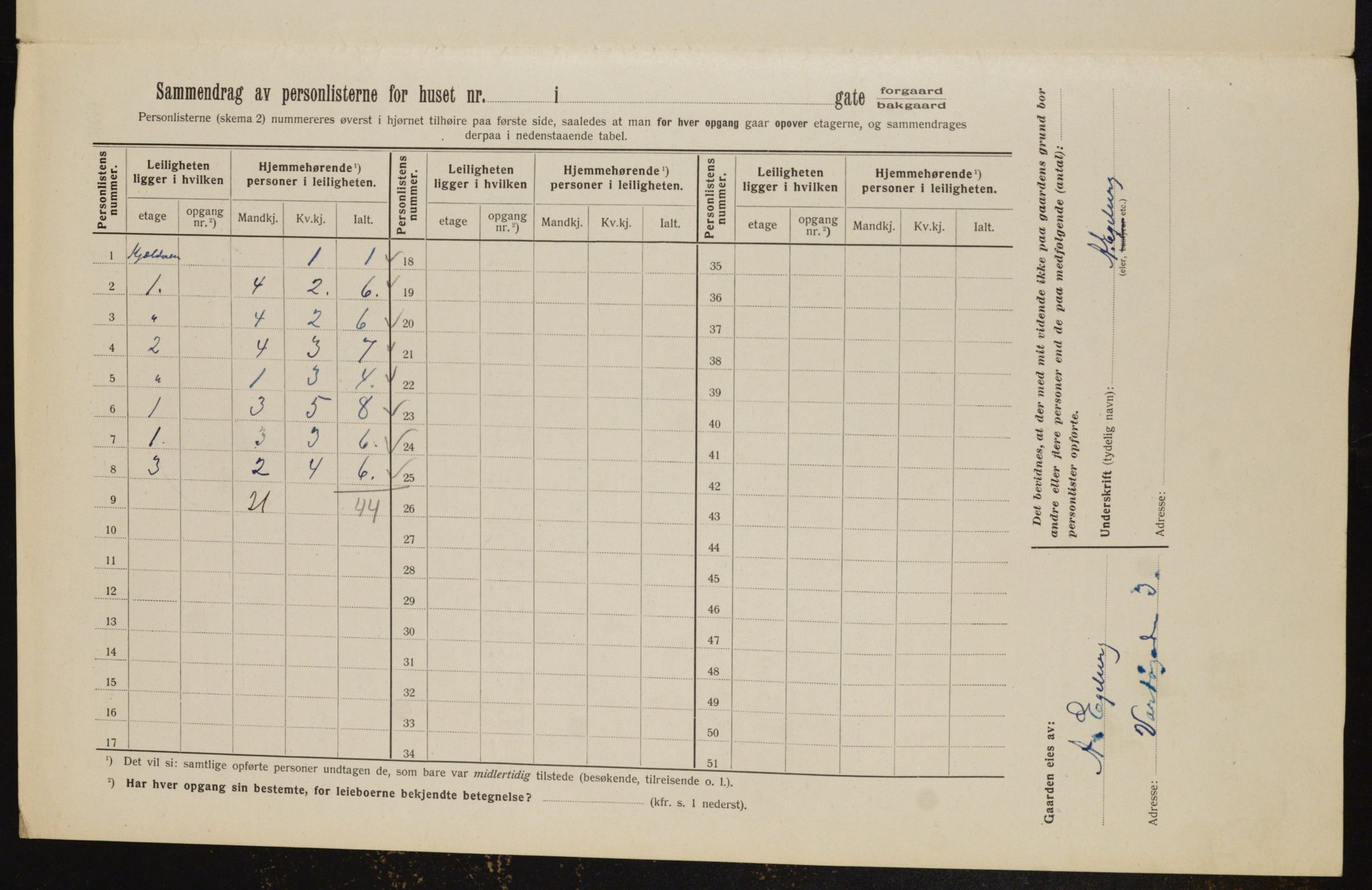 OBA, Kommunal folketelling 1.2.1912 for Kristiania, 1912, s. 121821