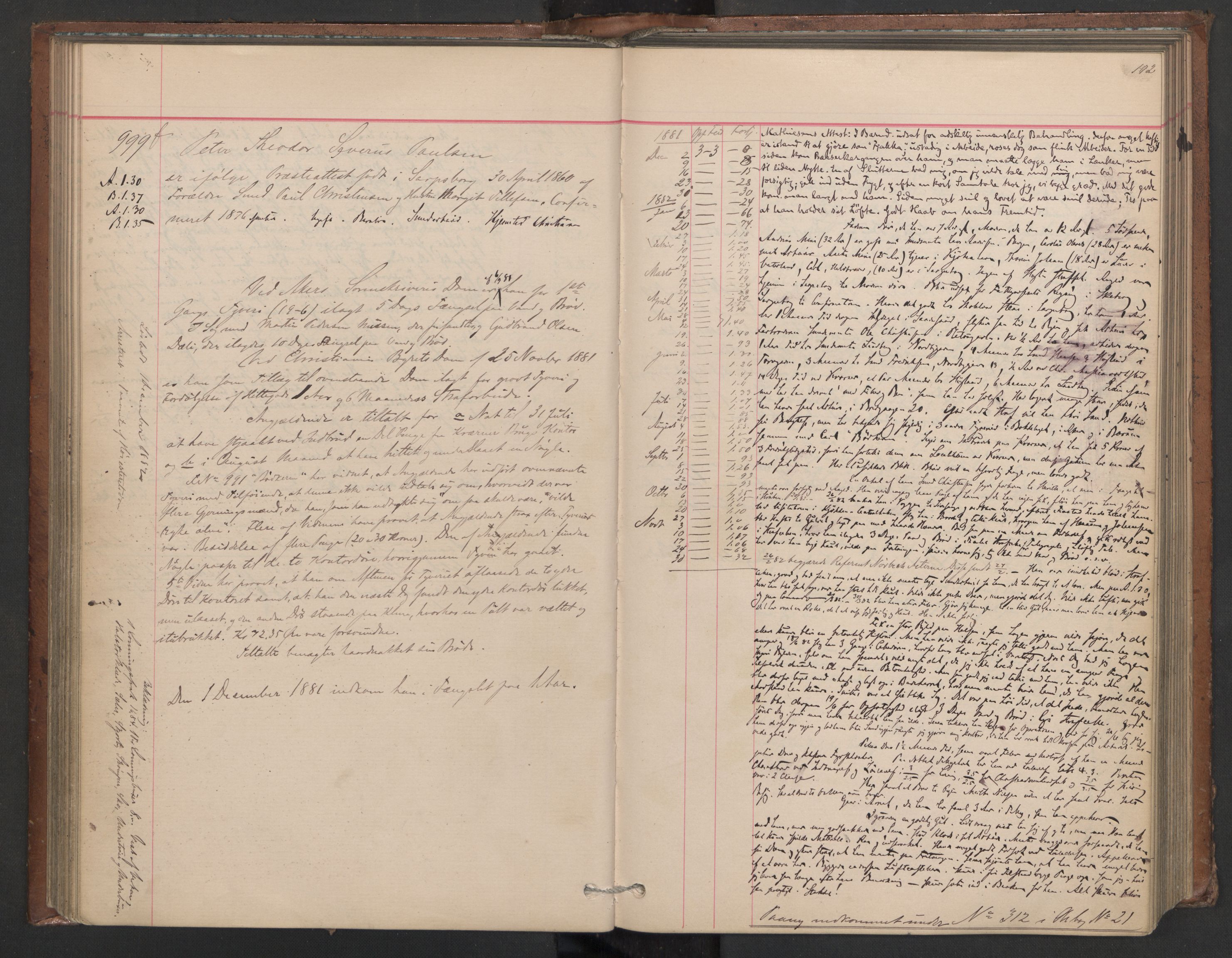 Botsfengslet, AV/RA-S-1539/D/Db/Dbb/L0020: 898f - 195g, 1881-1882, s. 102