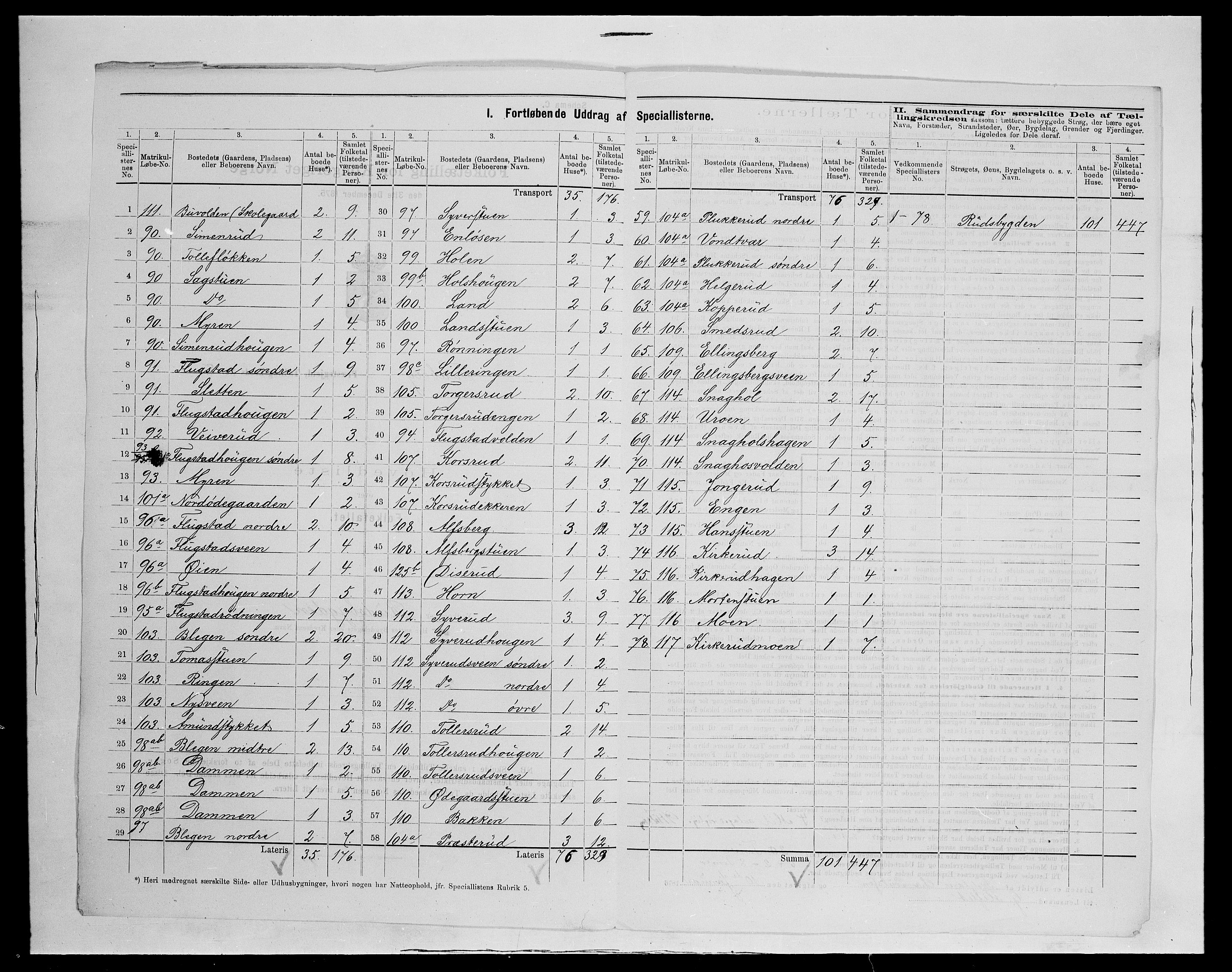 SAH, Folketelling 1875 for 0524L Fåberg prestegjeld, Fåberg sokn og Lillehammer landsokn, 1875, s. 37