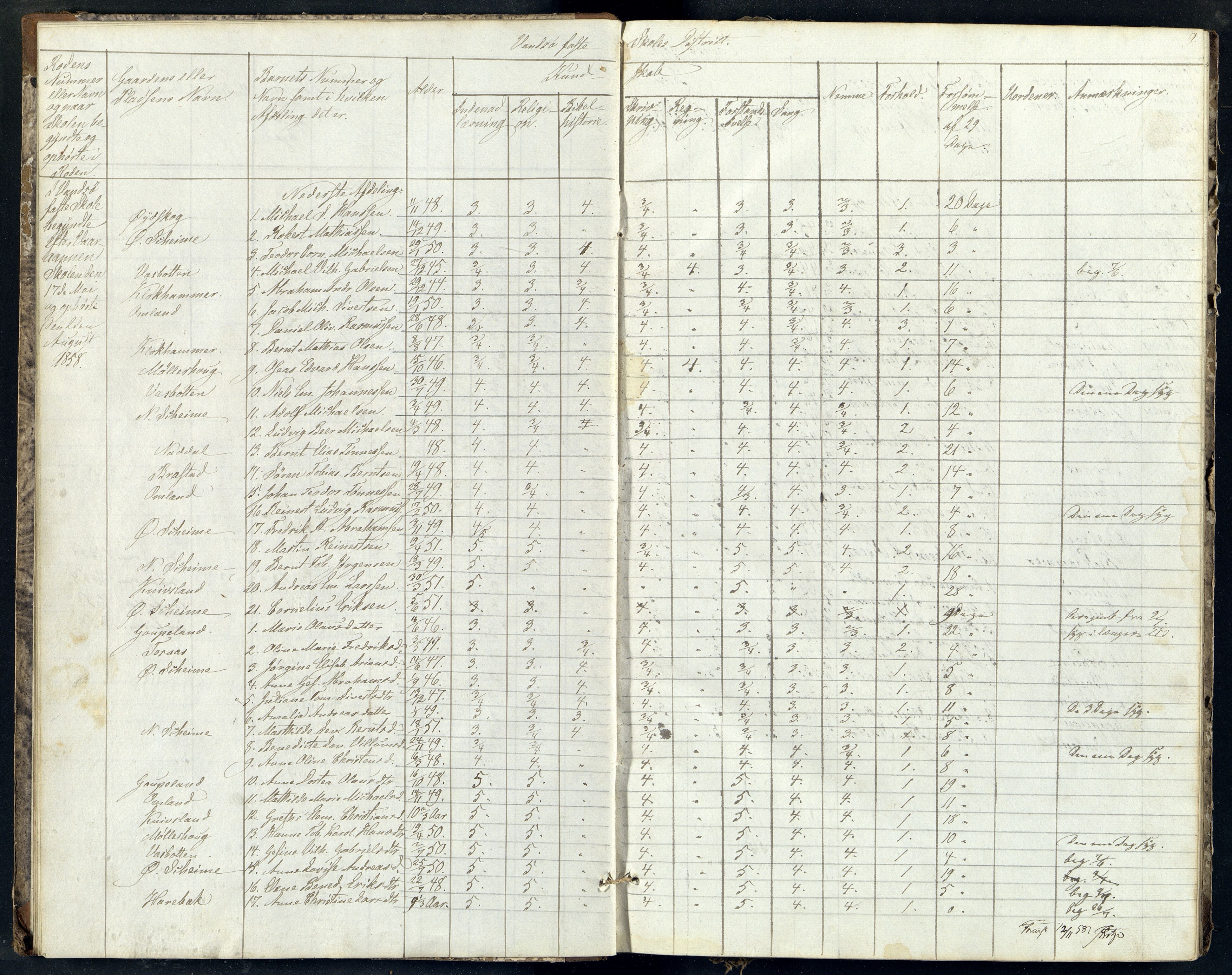 Lista kommune - Vanse Skole, ARKSOR/1003LI550/H/L0006: Skoleprotokoll, 1862-1868
