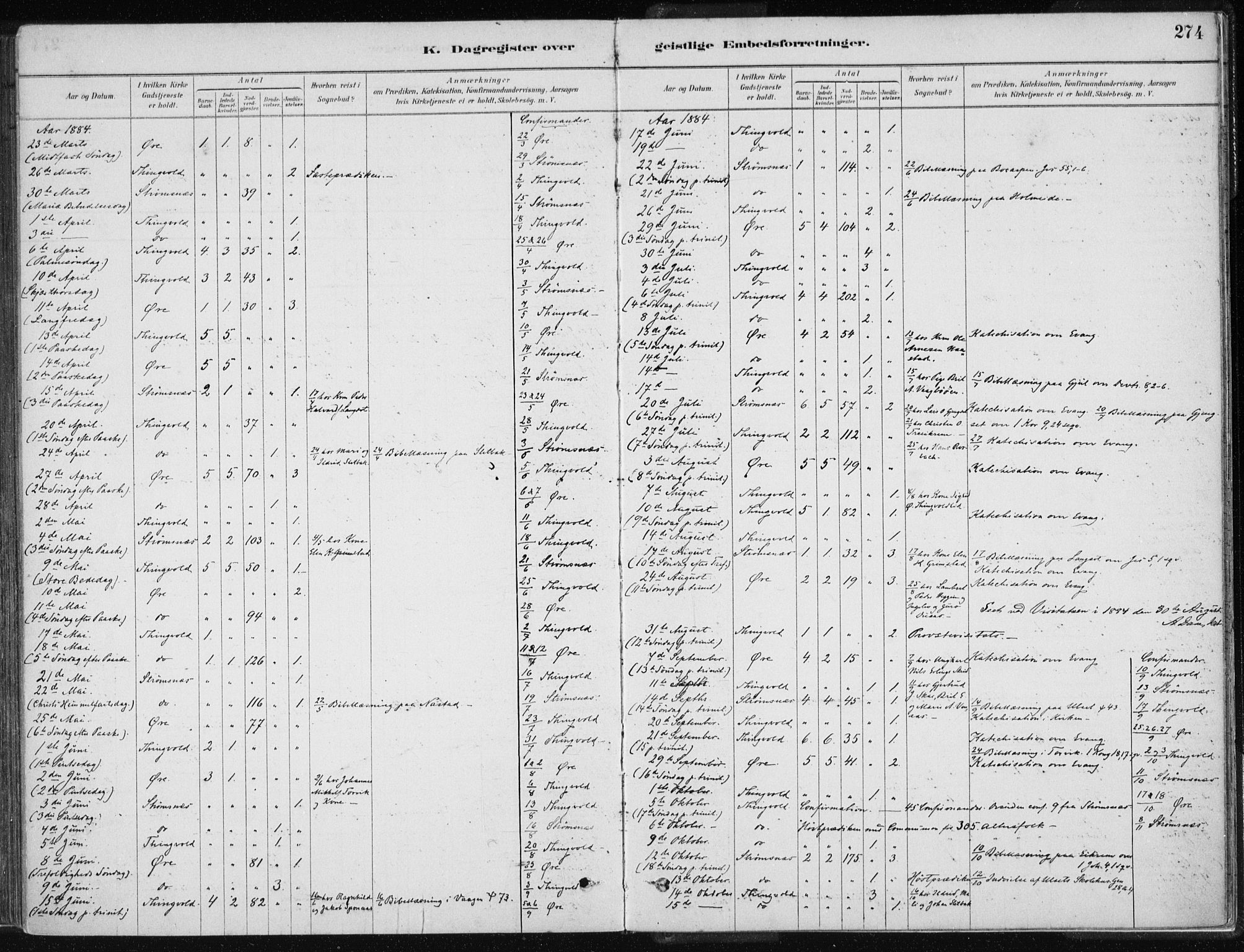 Ministerialprotokoller, klokkerbøker og fødselsregistre - Møre og Romsdal, AV/SAT-A-1454/586/L0987: Ministerialbok nr. 586A13, 1879-1892, s. 274