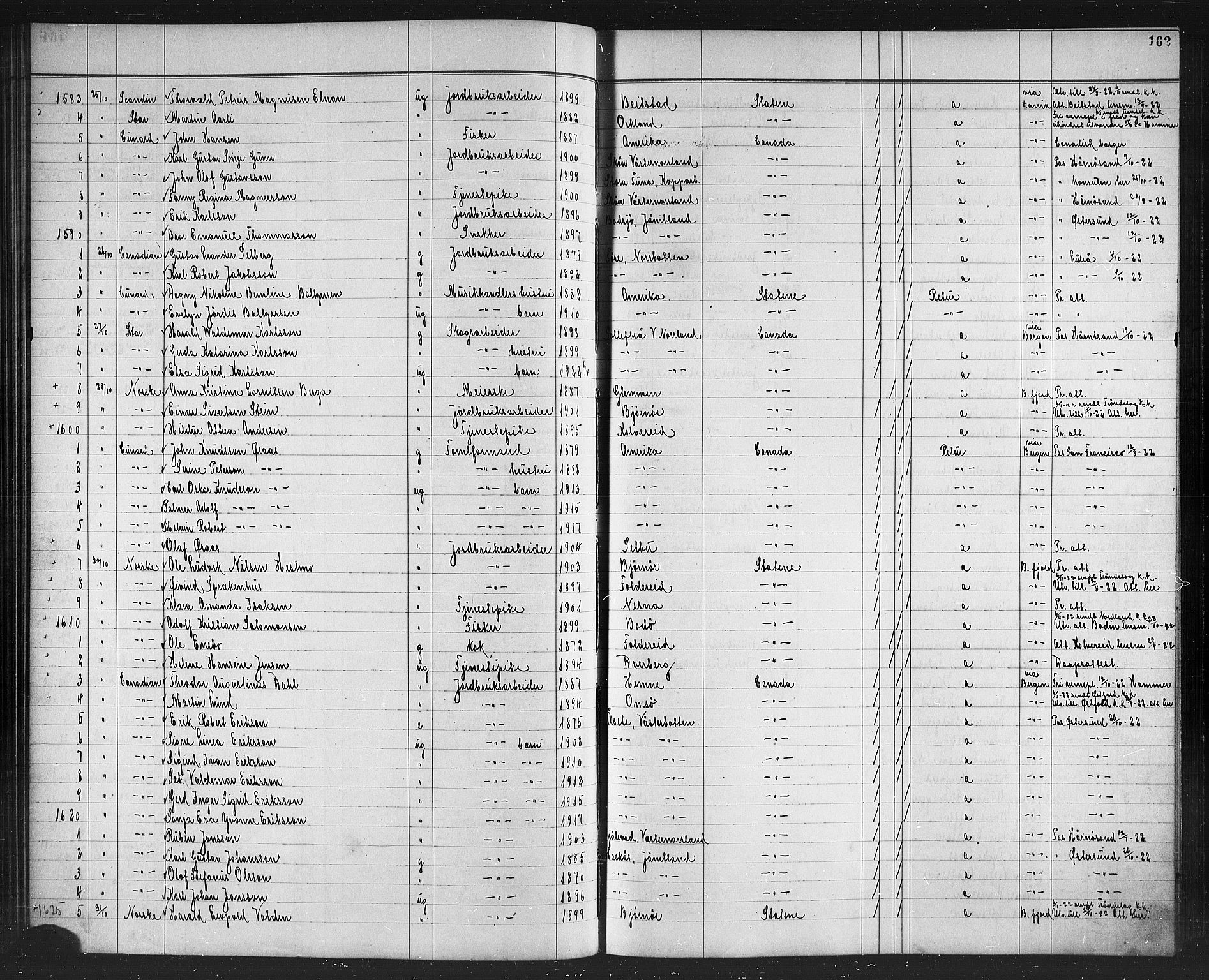 Trondheim politikammer, AV/SAT-A-1887/1/32/L0016: Emigrantprotokoll XV, 1916-1926, s. 162