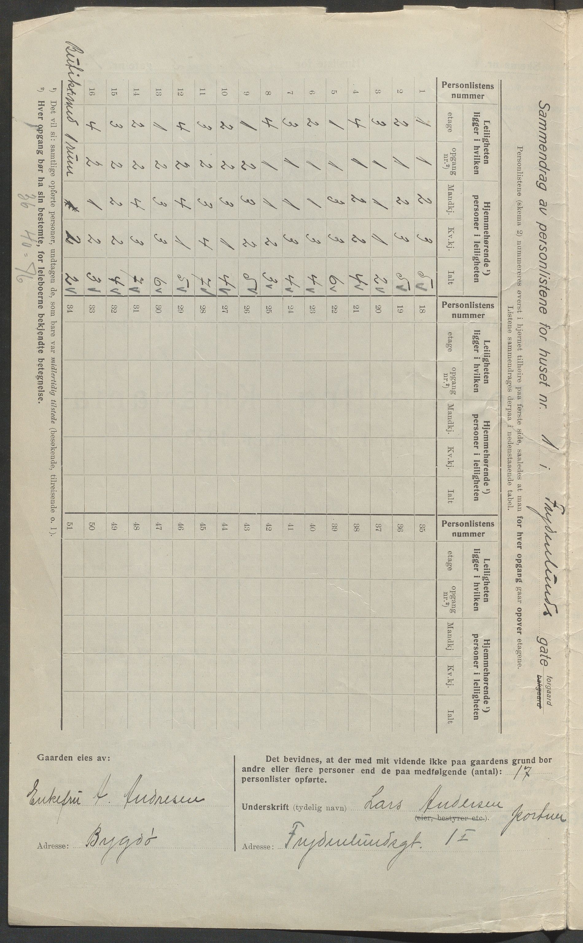 OBA, Kommunal folketelling 1.12.1923 for Kristiania, 1923, s. 31455