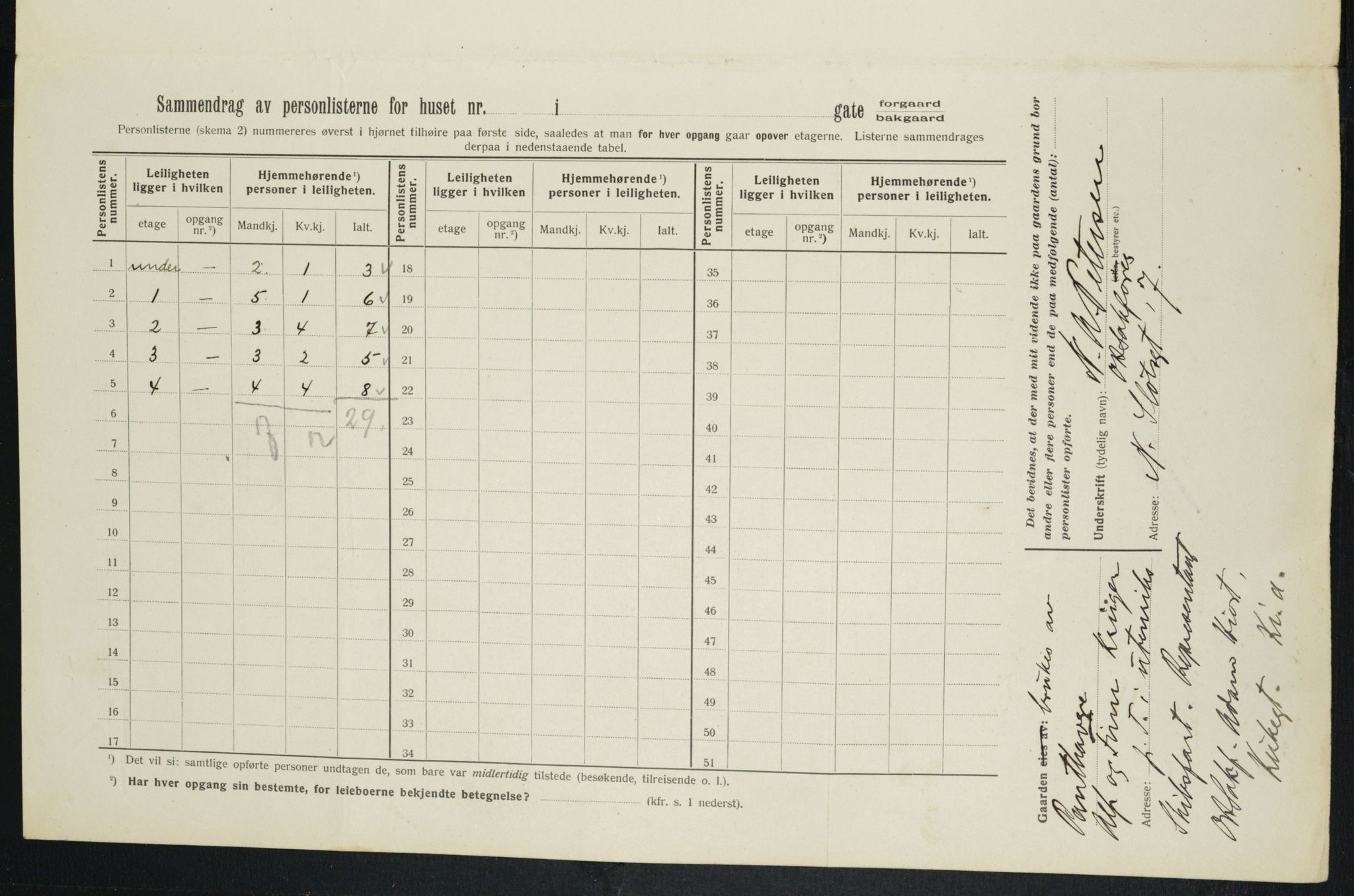 OBA, Kommunal folketelling 1.2.1913 for Kristiania, 1913, s. 104841