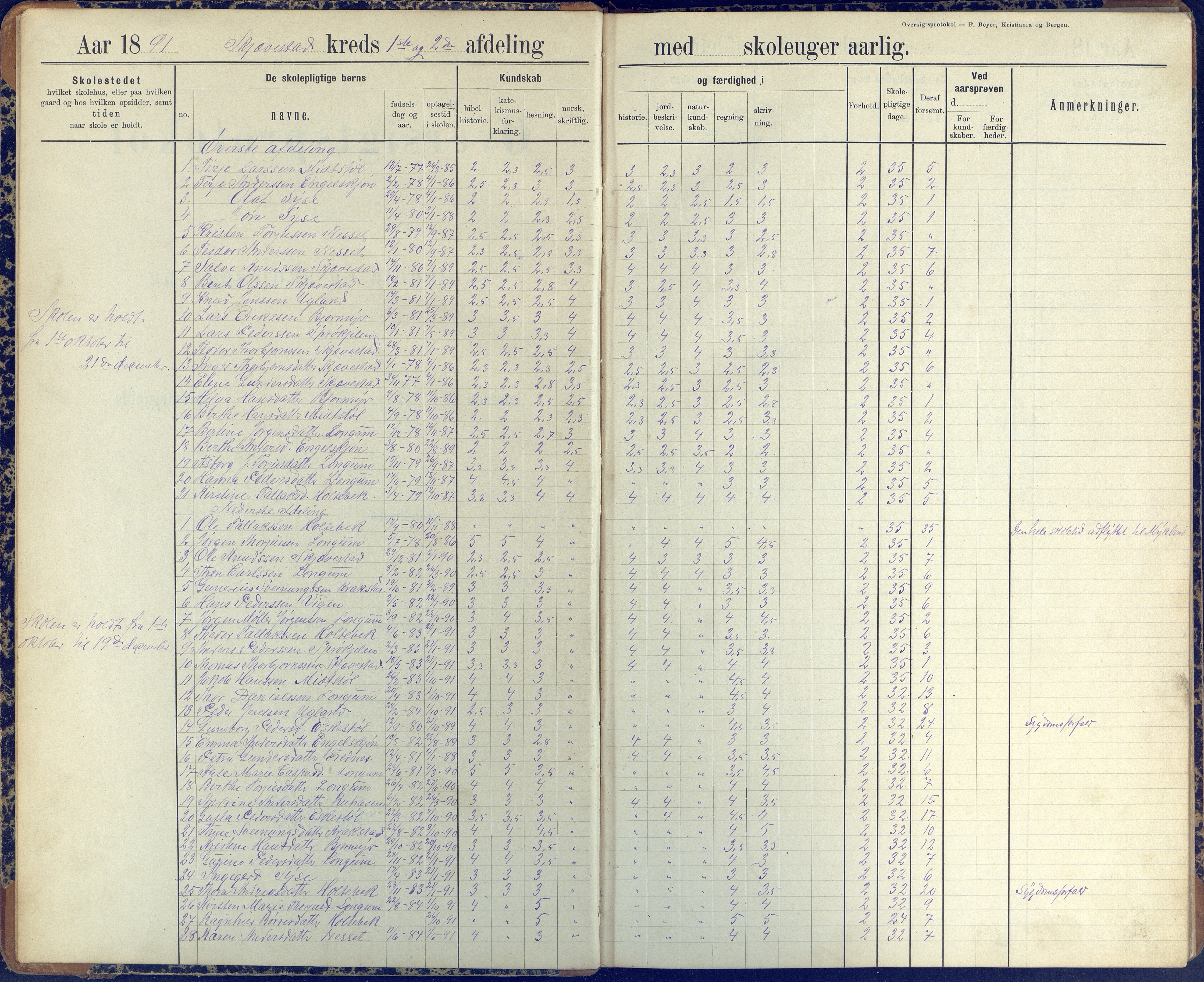 Austre Moland kommune, AAKS/KA0918-PK/09/09d/L0005: Skoleprotokoll, 1891-1951