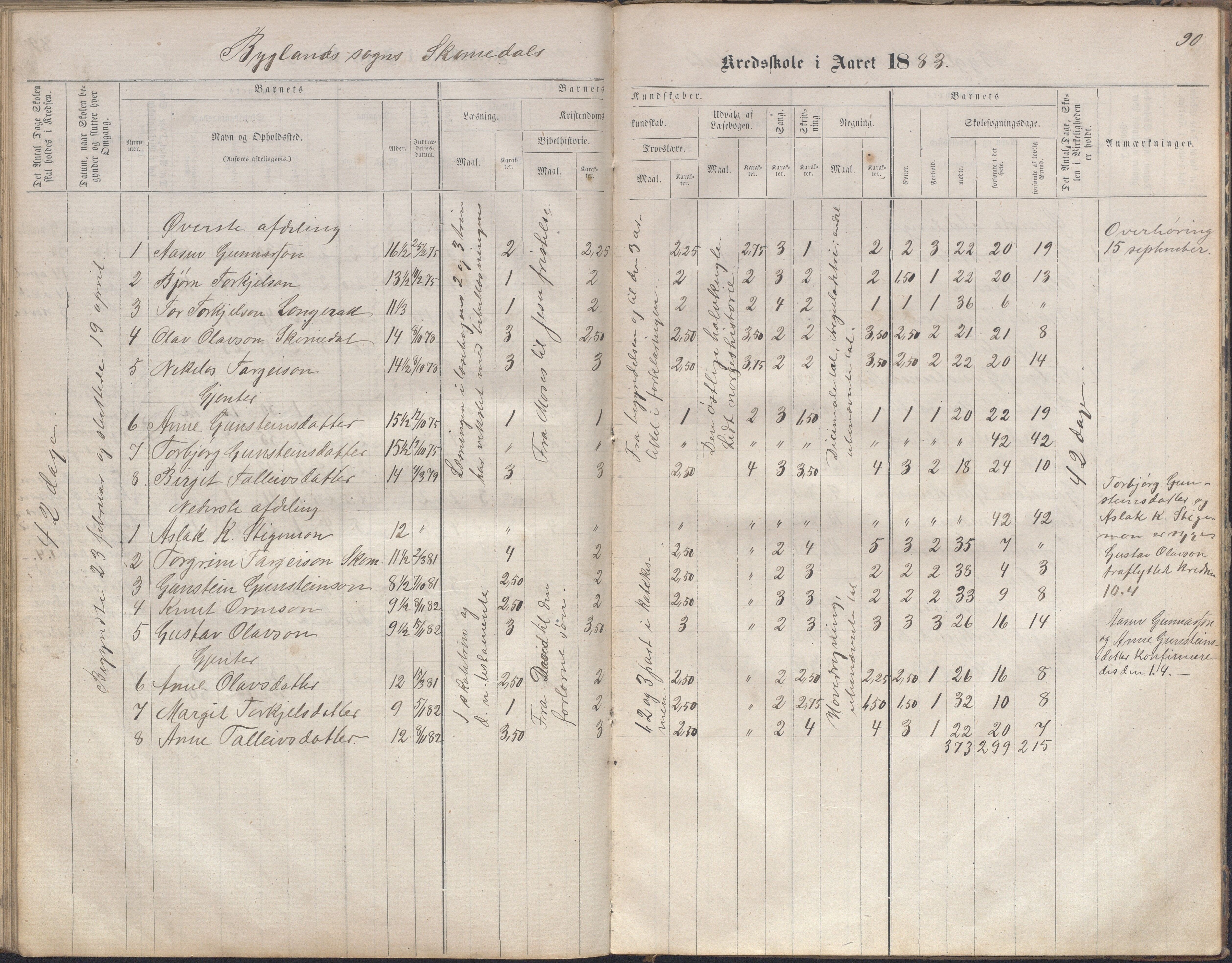 Bygland kommune, Skulekrinsar i Midt-Bygland, AAKS/KA0938-550b/F2/L0003: Skuleprotokoll Sandnes, Skomedal og Frøysnes, 1863-1886, s. 89