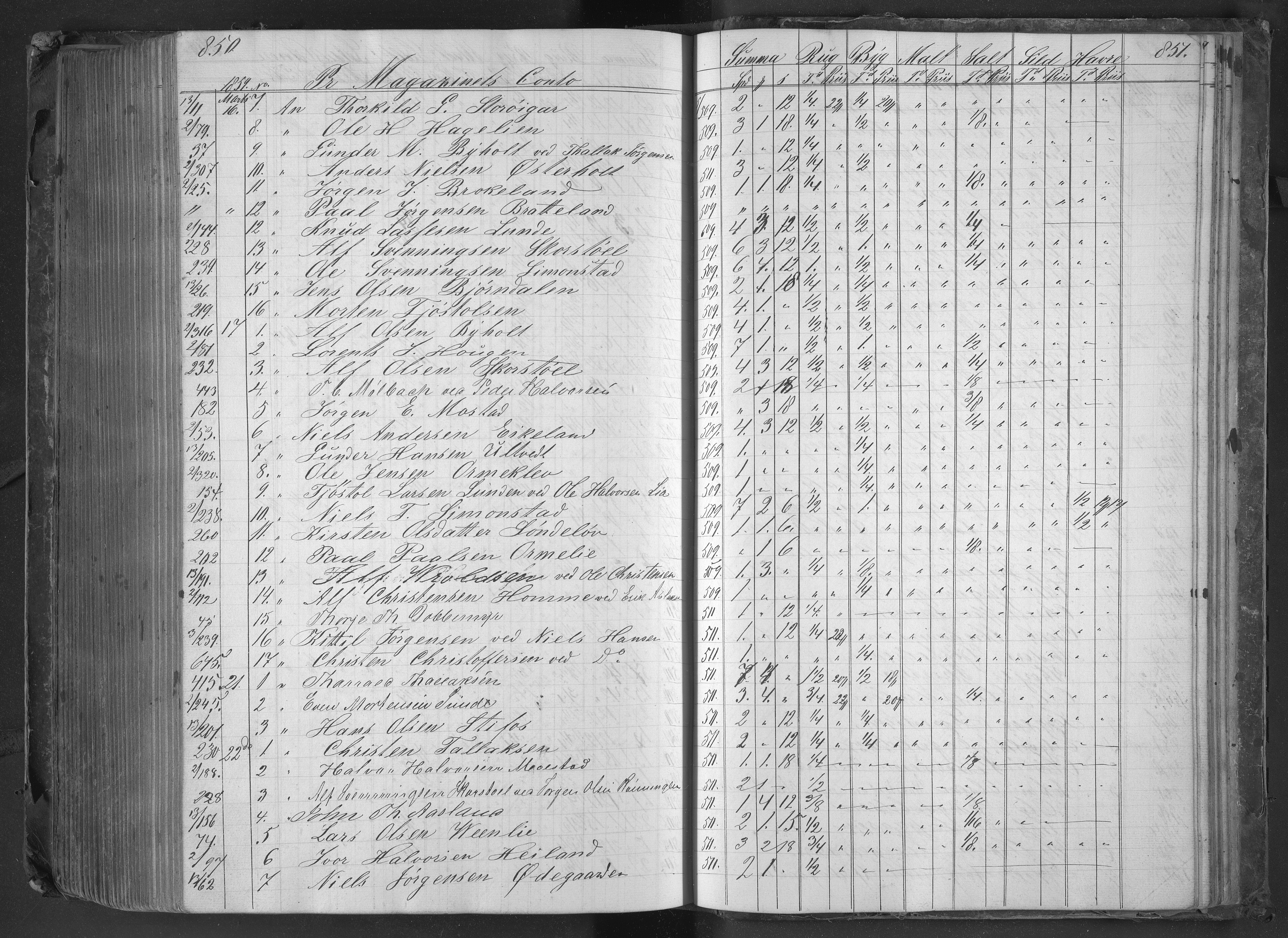 Egelands Jernverk, AAKS/PA-1907/01/L0046: Kornbok, 1853-1859, s. 849-850