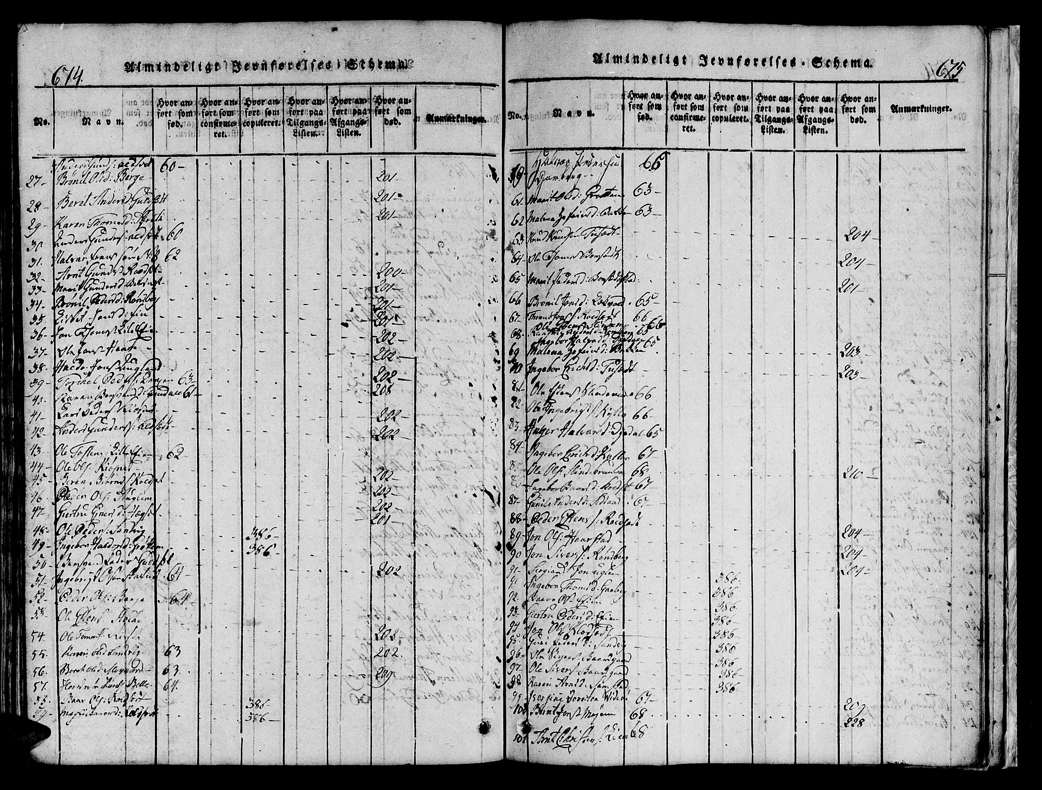 Ministerialprotokoller, klokkerbøker og fødselsregistre - Sør-Trøndelag, AV/SAT-A-1456/695/L1152: Klokkerbok nr. 695C03, 1816-1831, s. 674-675