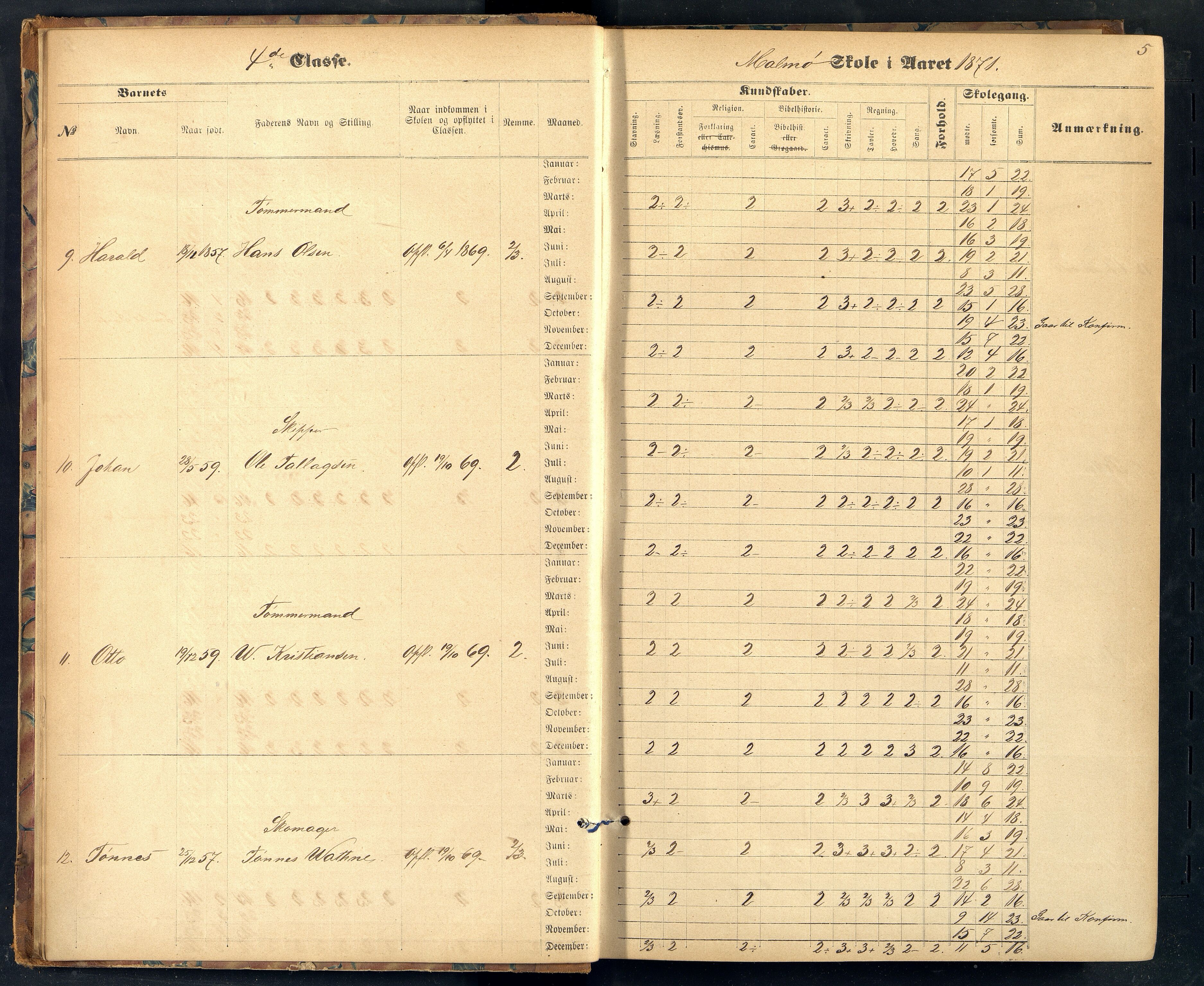 Mandal By - Mandal Allmueskole/Folkeskole/Skole, ARKSOR/1002MG551/H/L0009: Skoleprotokoll, 1871-1876