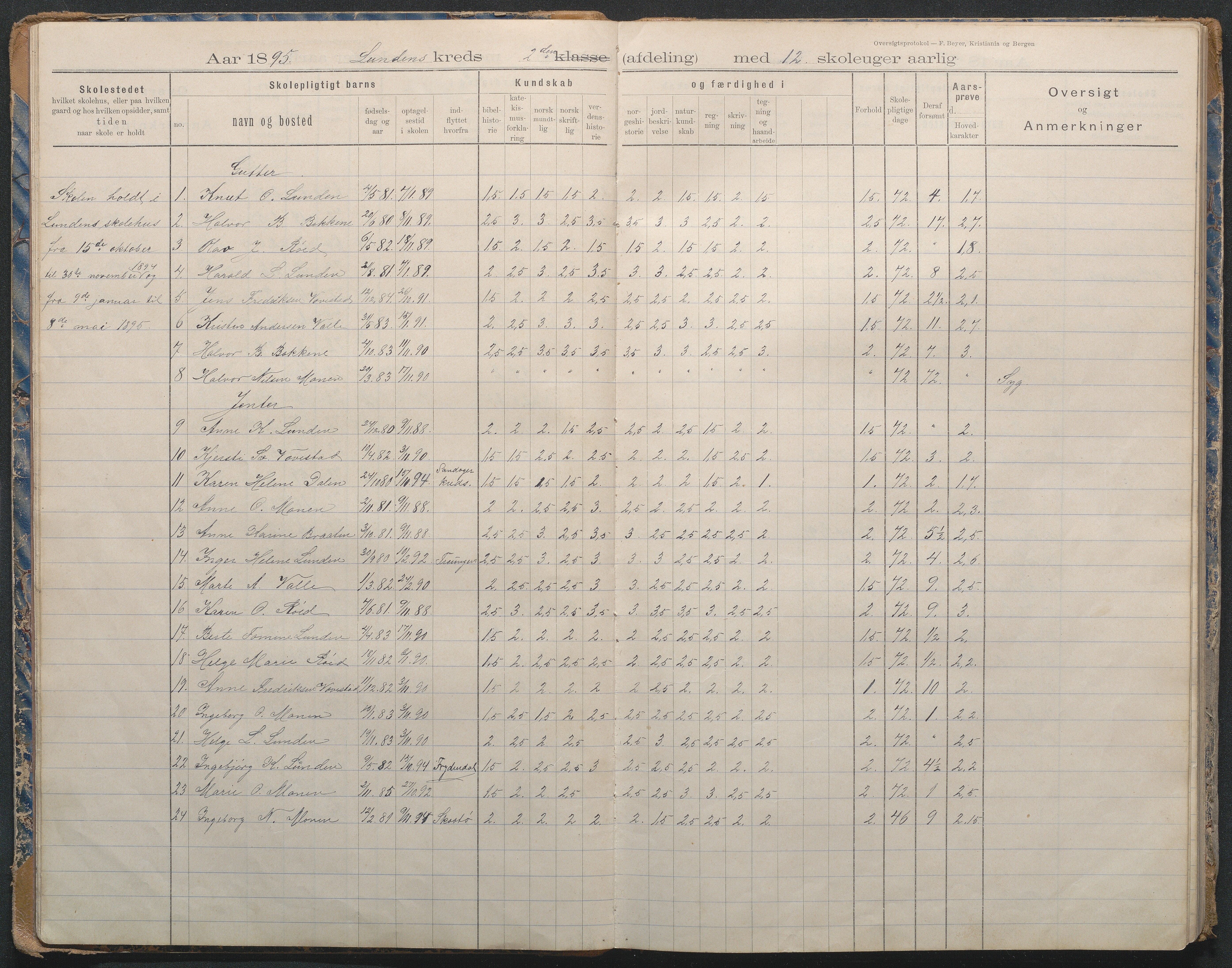 Gjerstad Kommune, Lunden Skole, AAKS/KA0911-550b/F02/L0002: Karakterprotokoll, 1892-1966