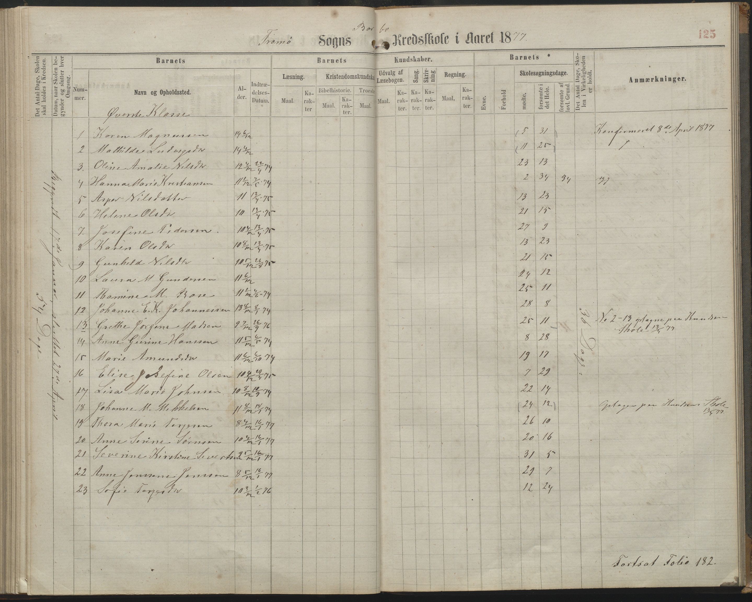 Arendal kommune, Katalog I, AAKS/KA0906-PK-I/07/L0161: Skoleprotokoll for 2. og 3. klasse, 1863-1877, s. 125