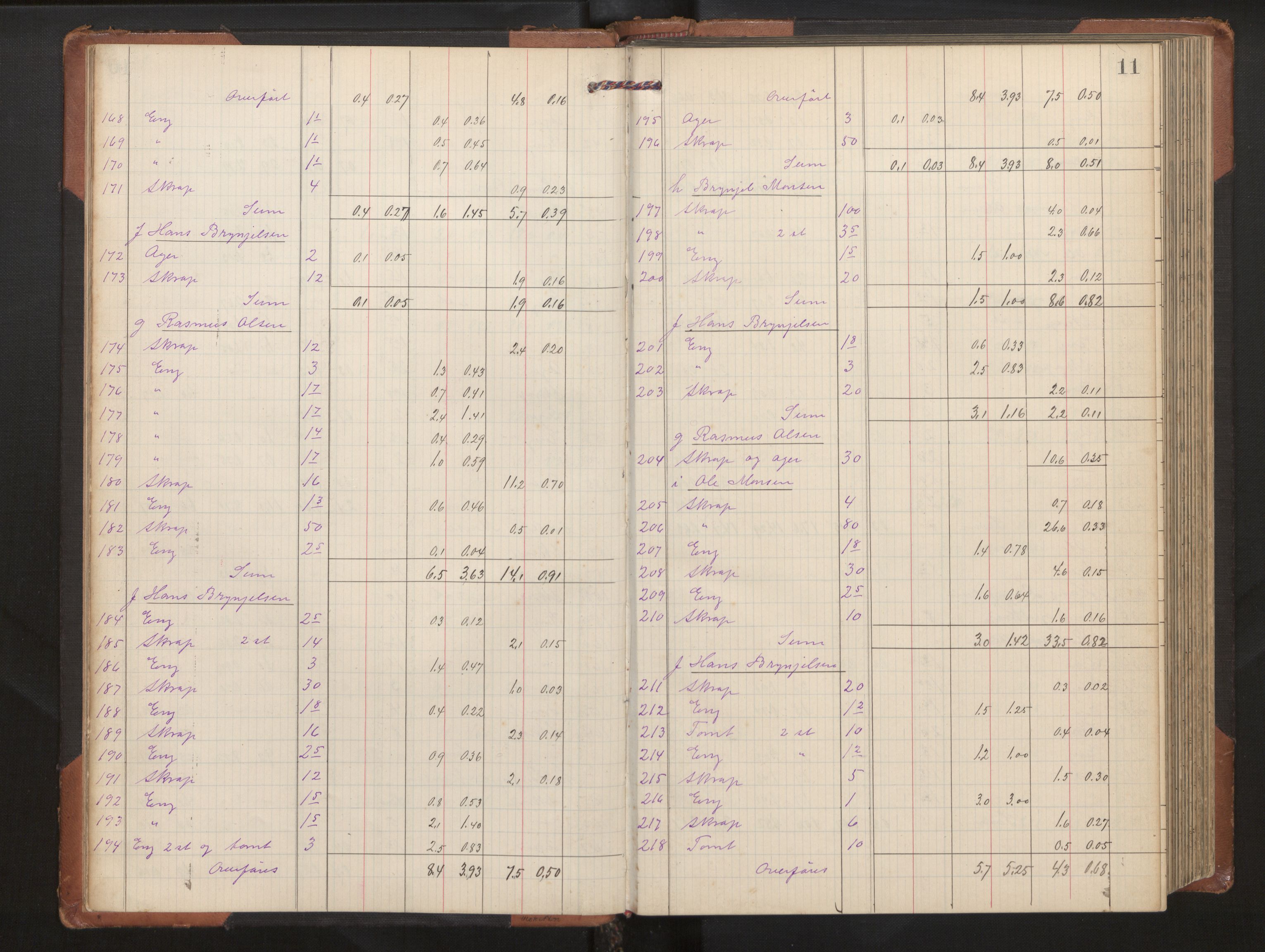 Hordaland jordskiftedøme - II Ytre Nordhordland jordskiftedistrikt, AV/SAB-A-6901/A/Aa/L0020: Forhandlingsprotokoll, 1909-1911, s. 10b-11a