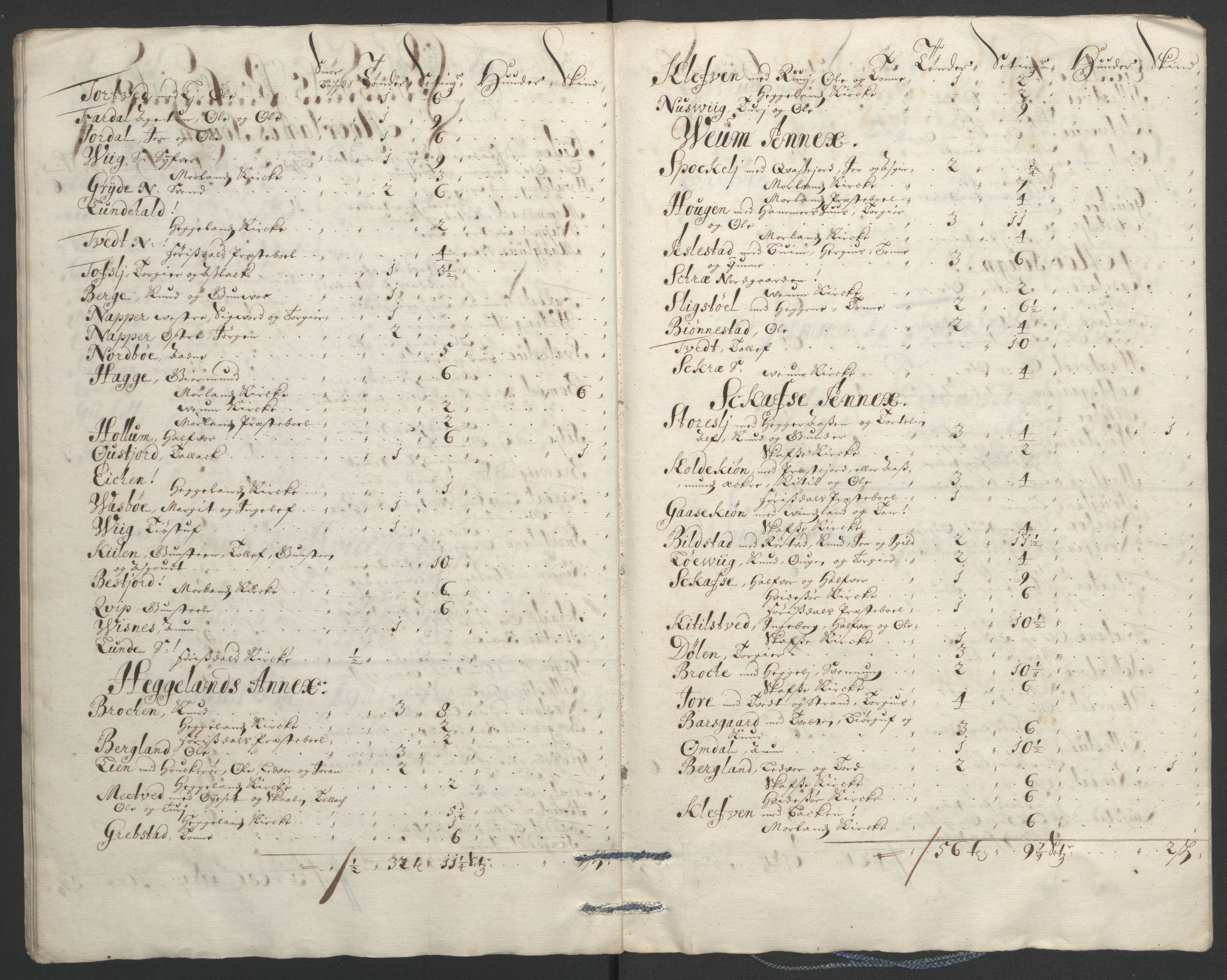 Rentekammeret inntil 1814, Reviderte regnskaper, Fogderegnskap, AV/RA-EA-4092/R36/L2093: Fogderegnskap Øvre og Nedre Telemark og Bamble, 1695, s. 515