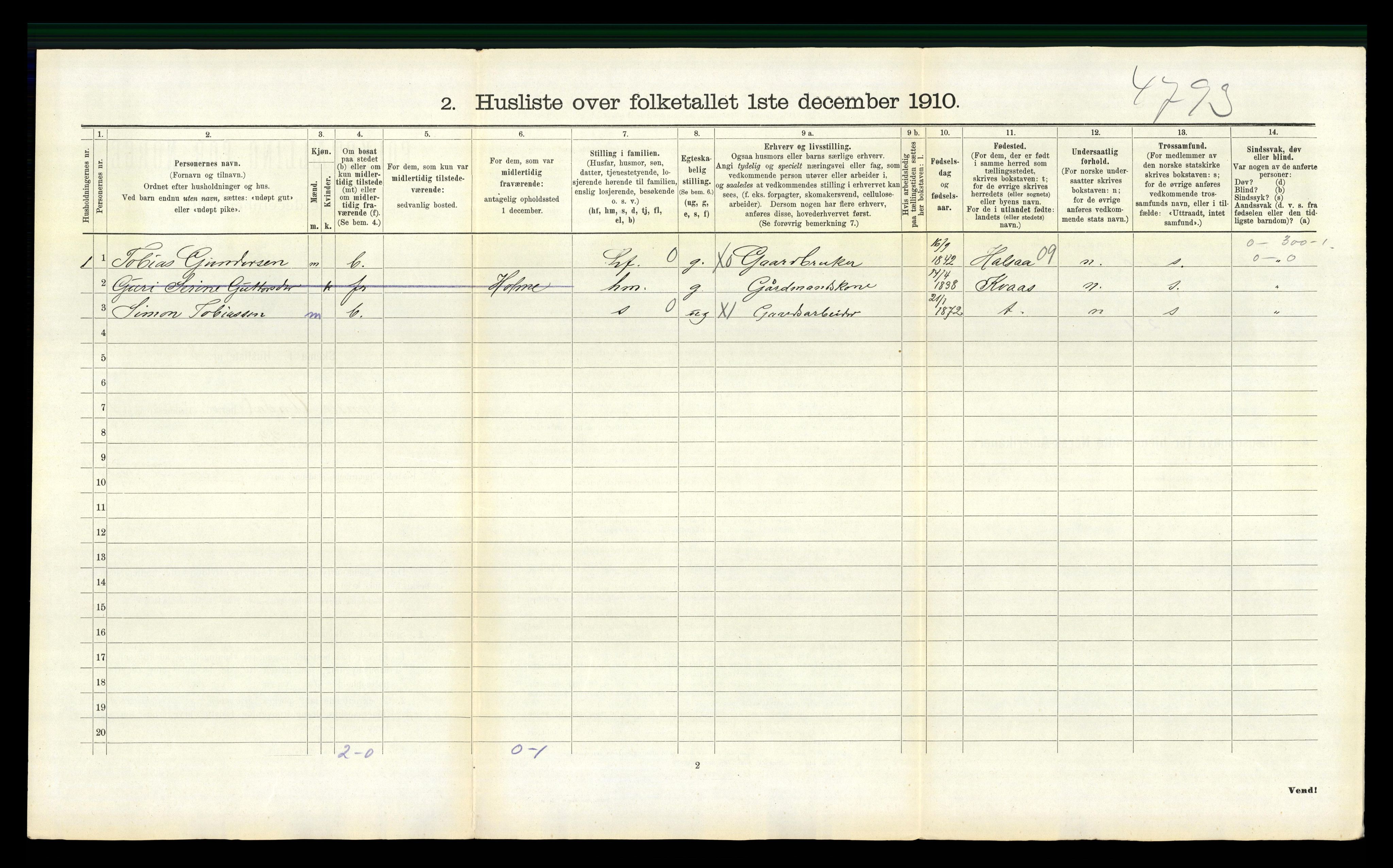 RA, Folketelling 1910 for 1029 Sør-Audnedal herred, 1910, s. 1228