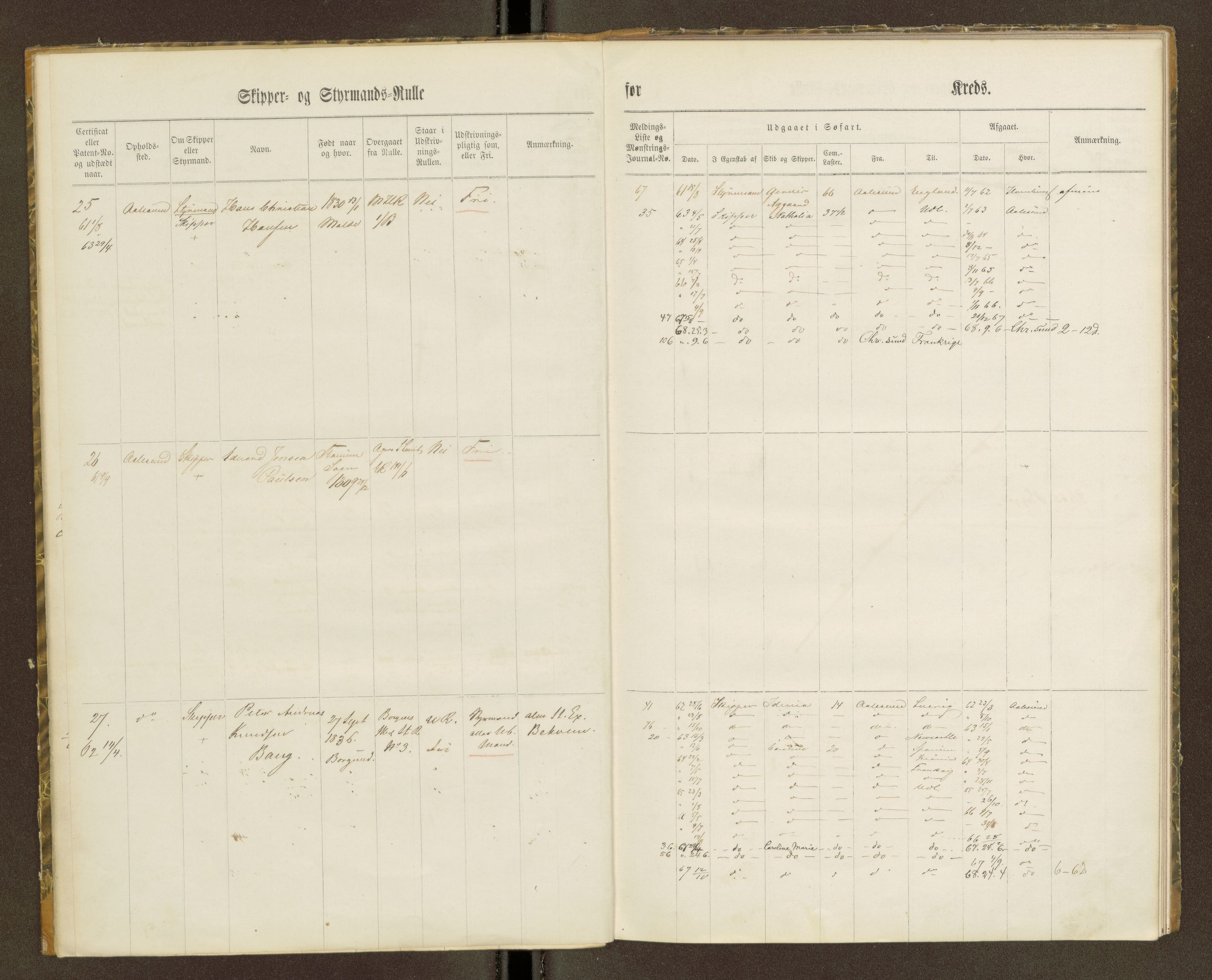 Sjøinnrulleringen - Trondhjemske distrikt, AV/SAT-A-5121/01/L0100/0001: -- / Skipper og styrmannsruller for Ålesund, Molde, Levanger og Namsos kretser, 1860-1868