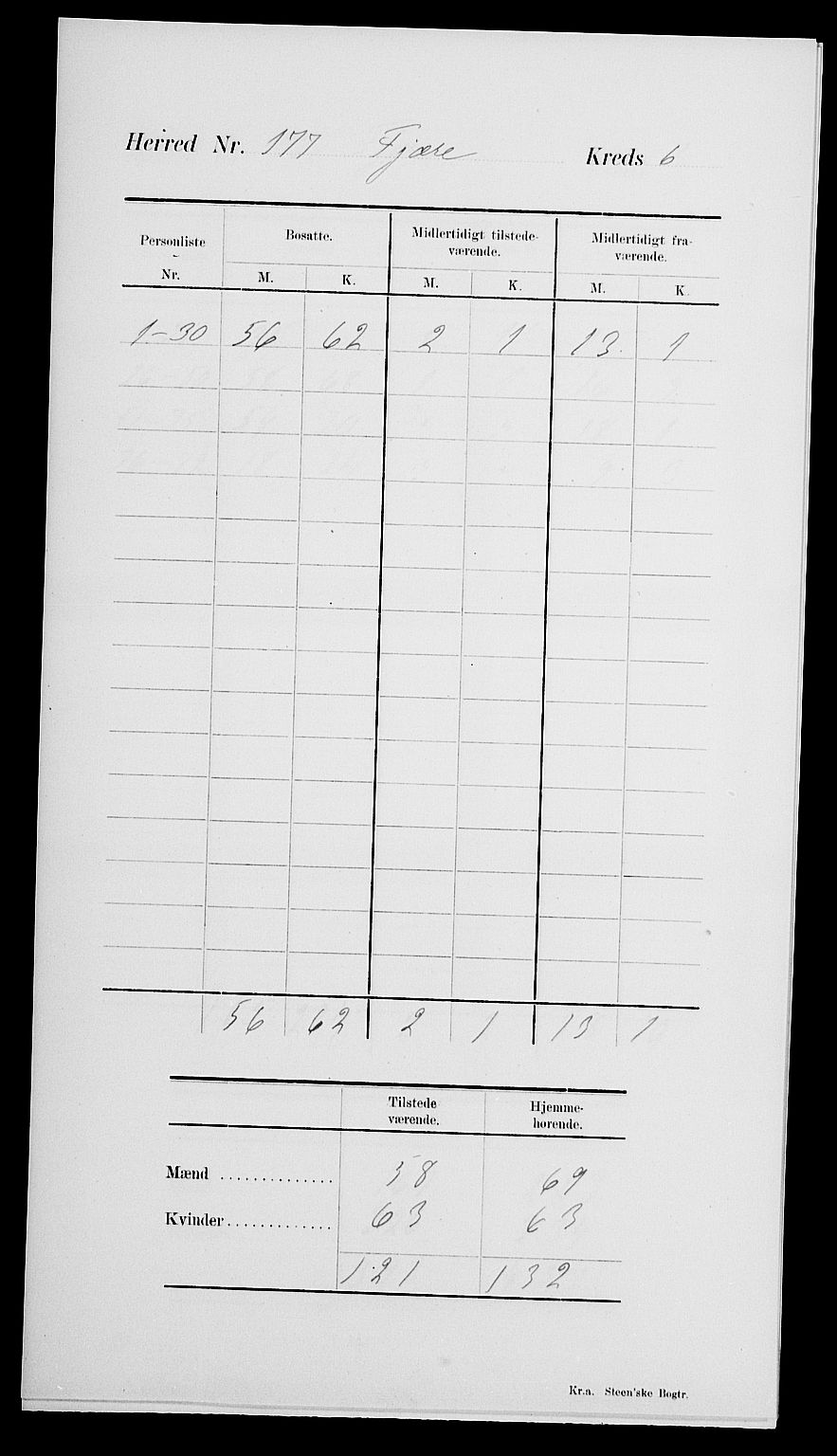 SAK, Folketelling 1900 for 0923 Fjære herred, 1900, s. 10