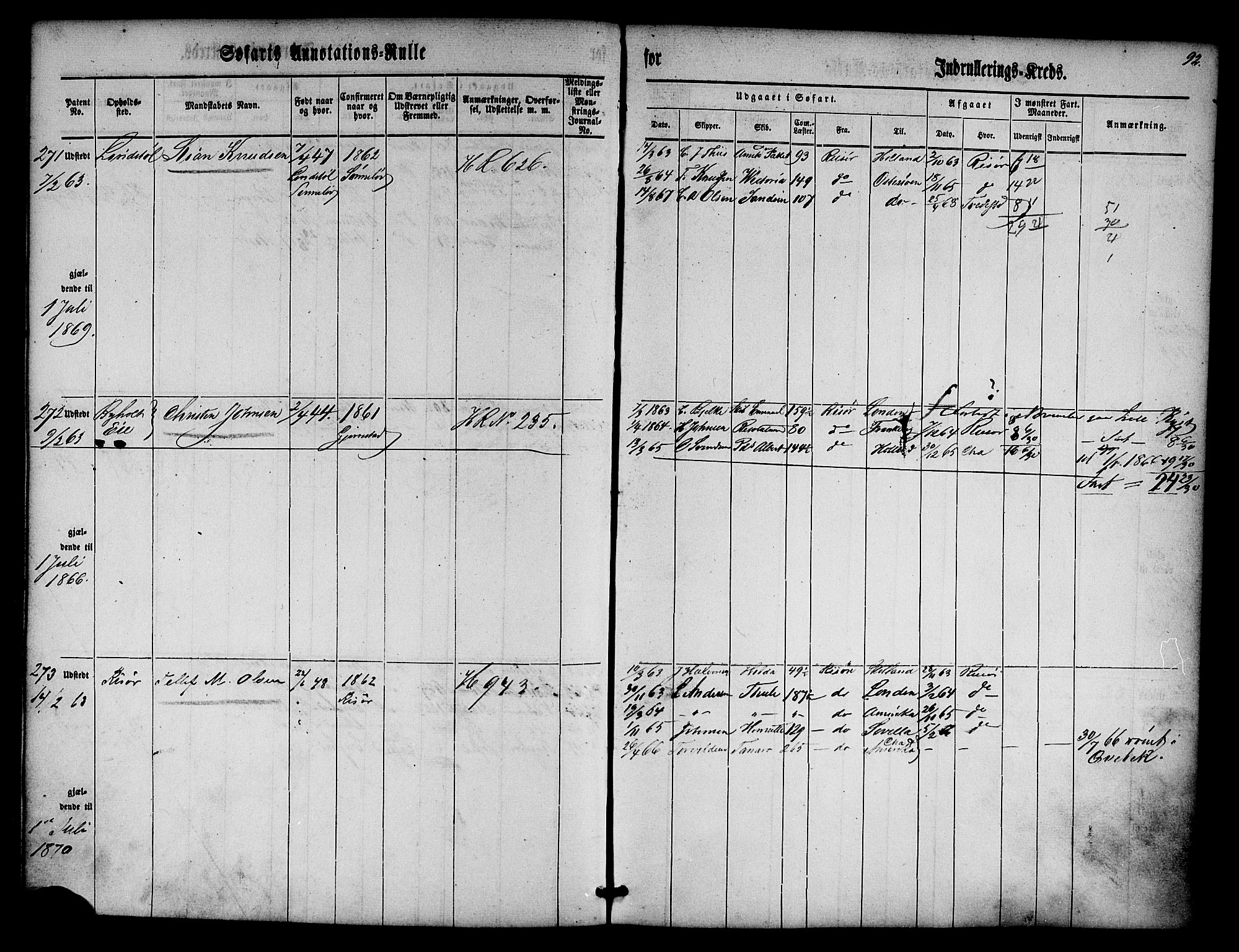 Risør mønstringskrets, SAK/2031-0010/F/Fa/L0001: Annotasjonsrulle nr 1-435 med register, D-1, 1860-1865, s. 111