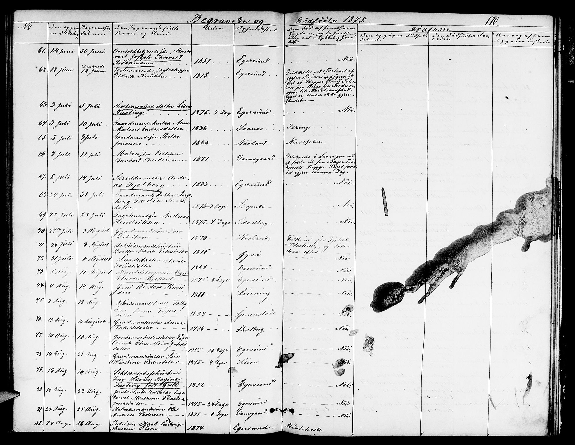 Eigersund sokneprestkontor, AV/SAST-A-101807/S09/L0005: Klokkerbok nr. B 5, 1872-1881, s. 170