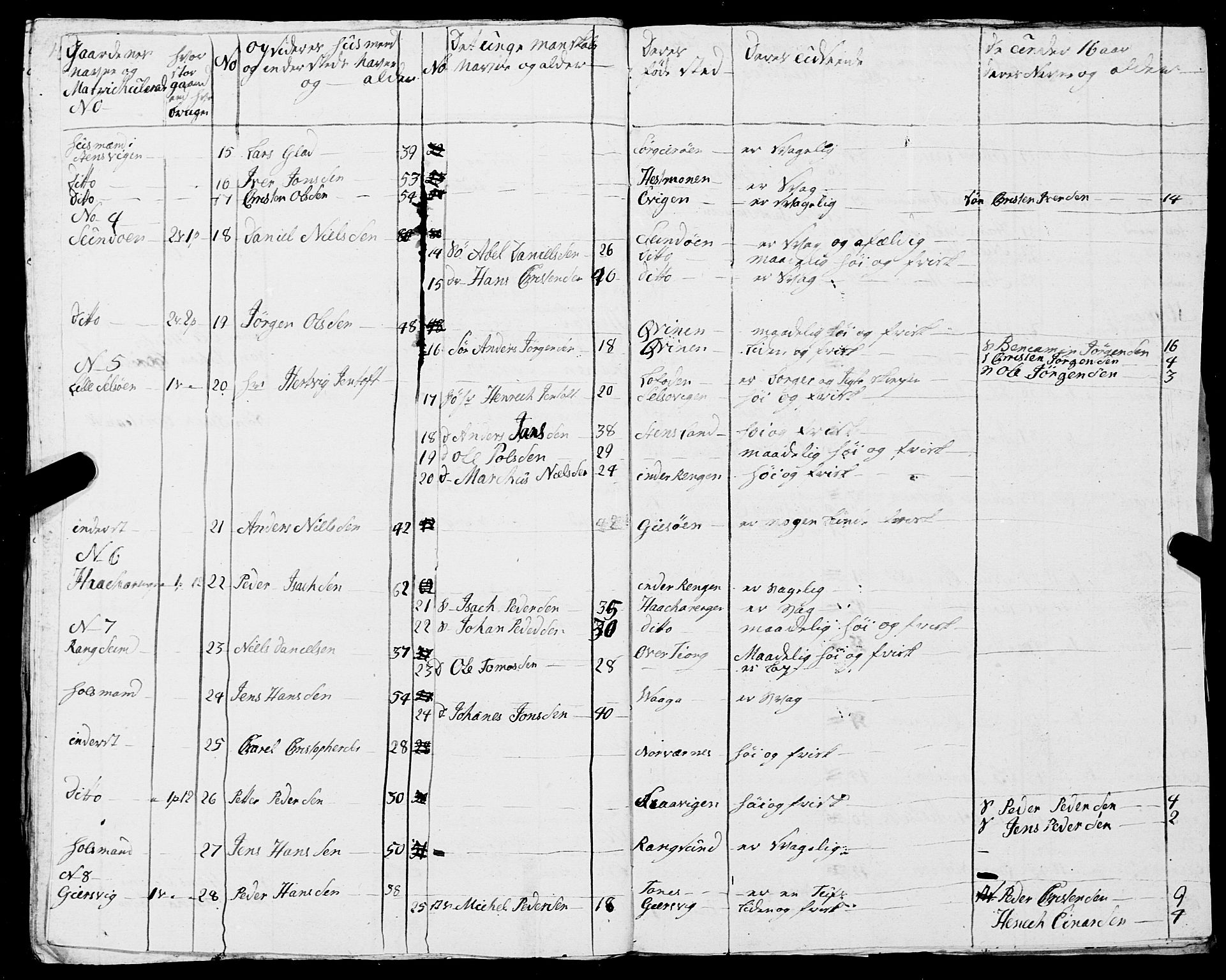 Fylkesmannen i Nordland, SAT/A-0499/1.1/R/Ra/L0016: Innrulleringsmanntall for Rødøy, 1809-1835, s. 123