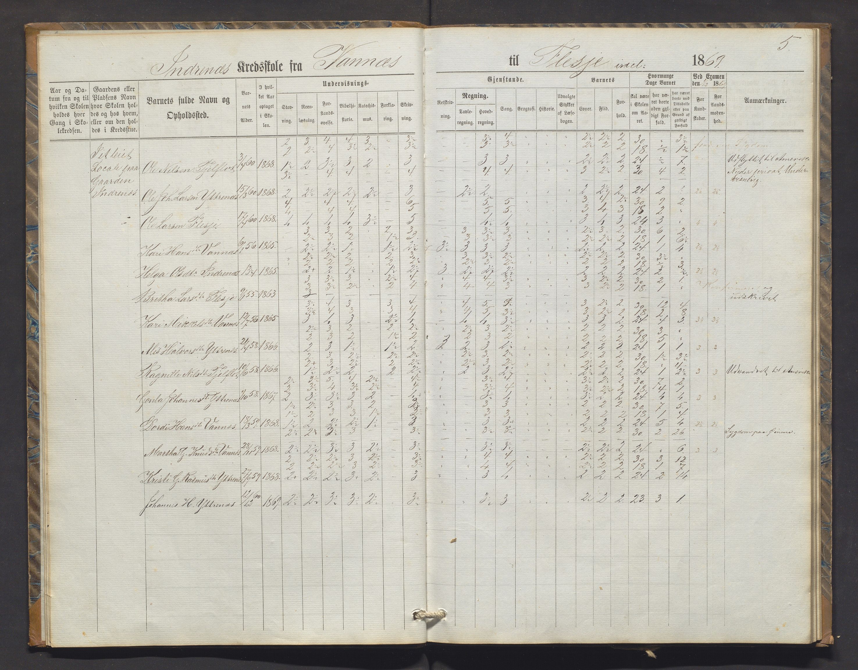 Skånevik kommune. Barneskulane, IKAH/1212-231/F/Fa/L0004: Skuleprotokoll for Skånevik og Indrenes krinsar, 1869-1878