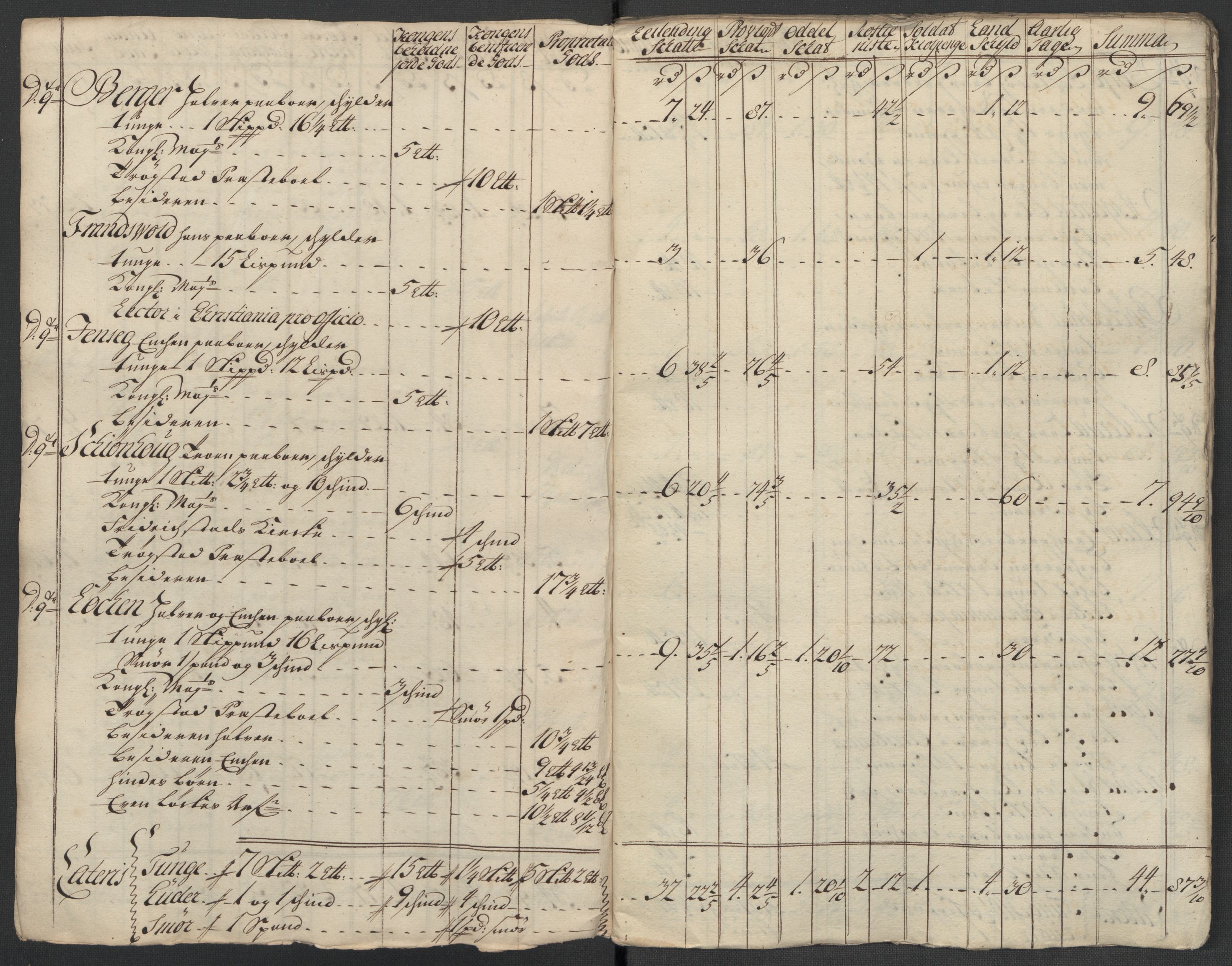 Rentekammeret inntil 1814, Reviderte regnskaper, Fogderegnskap, AV/RA-EA-4092/R07/L0314: Fogderegnskap Rakkestad, Heggen og Frøland, 1718, s. 248