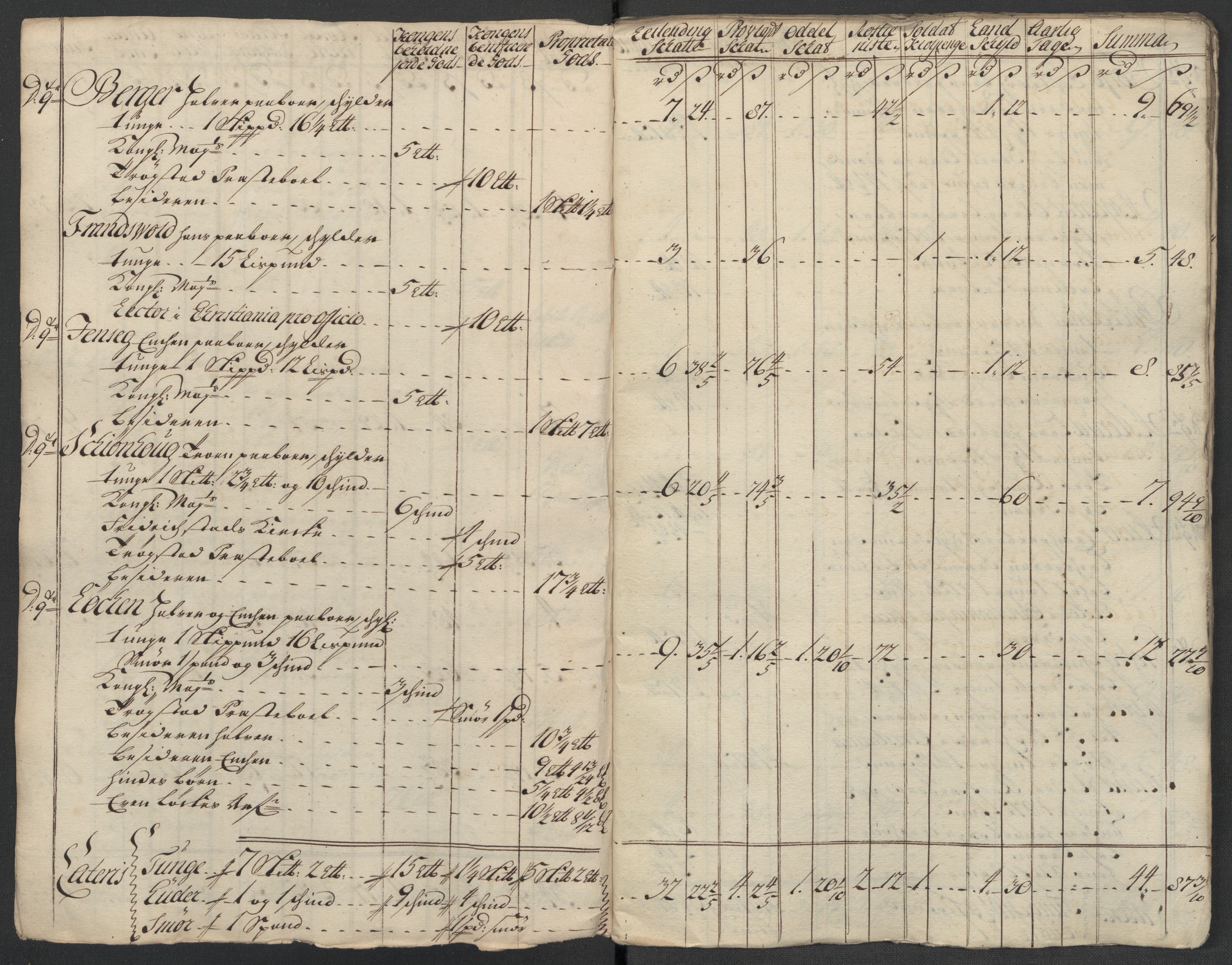 Rentekammeret inntil 1814, Reviderte regnskaper, Fogderegnskap, RA/EA-4092/R07/L0314: Fogderegnskap Rakkestad, Heggen og Frøland, 1718, s. 248