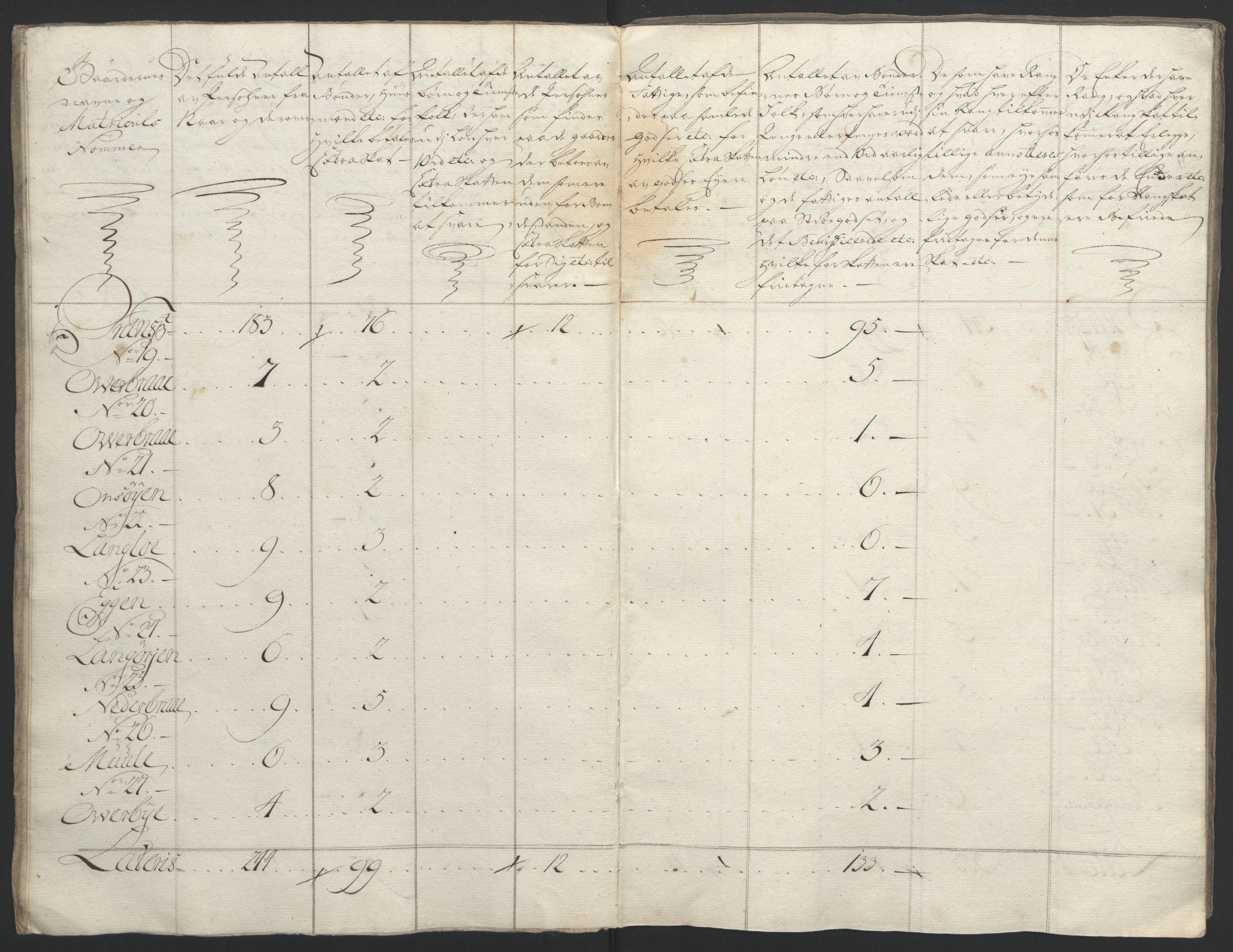 Rentekammeret inntil 1814, Reviderte regnskaper, Fogderegnskap, AV/RA-EA-4092/R61/L4180: Ekstraskatten Strinda og Selbu, 1762-1767, s. 92