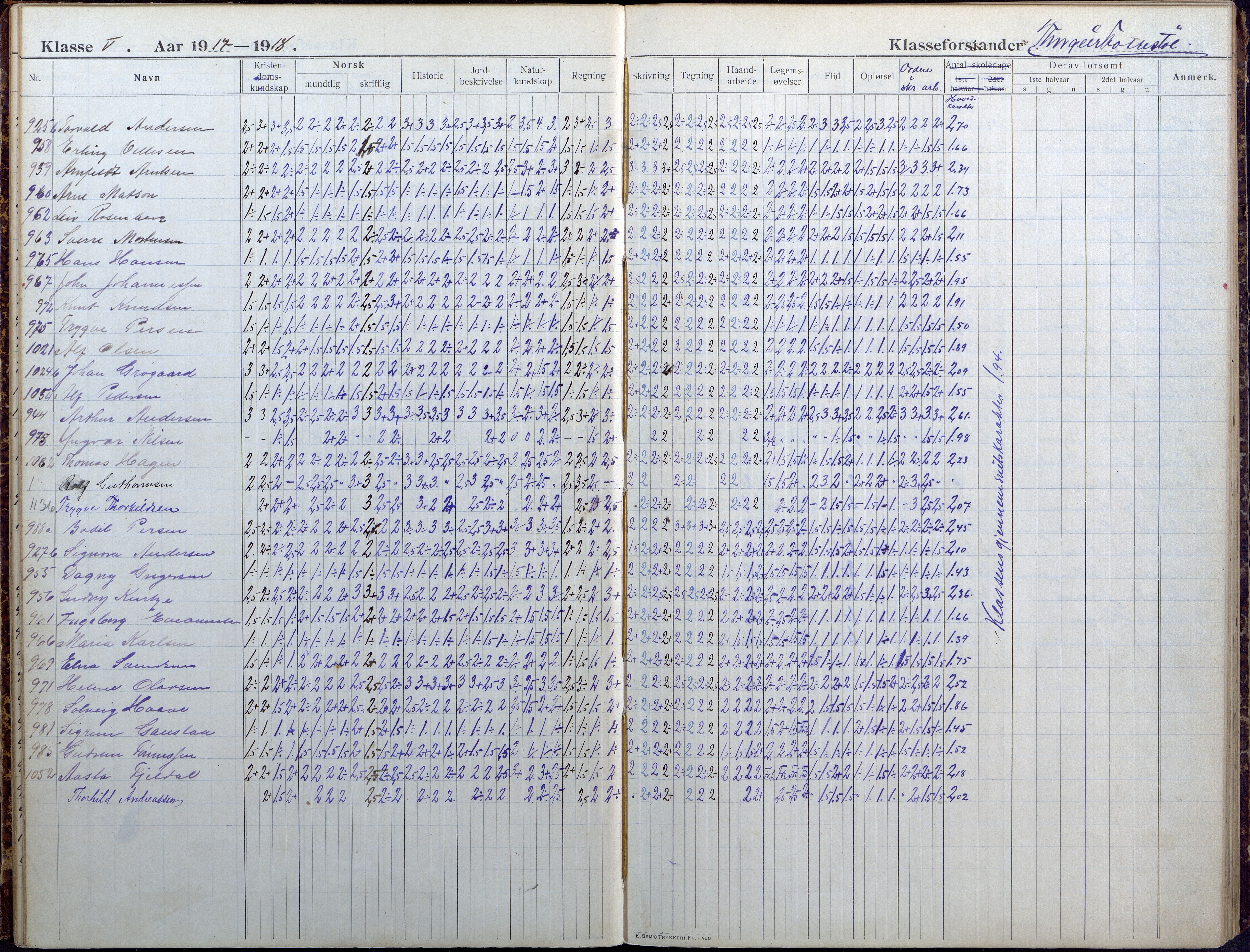 Lillesand kommune, AAKS/KA0926-PK/1/09/L0025: Lillesand Folkeskole - Skoleprotokoll, 1916-1925