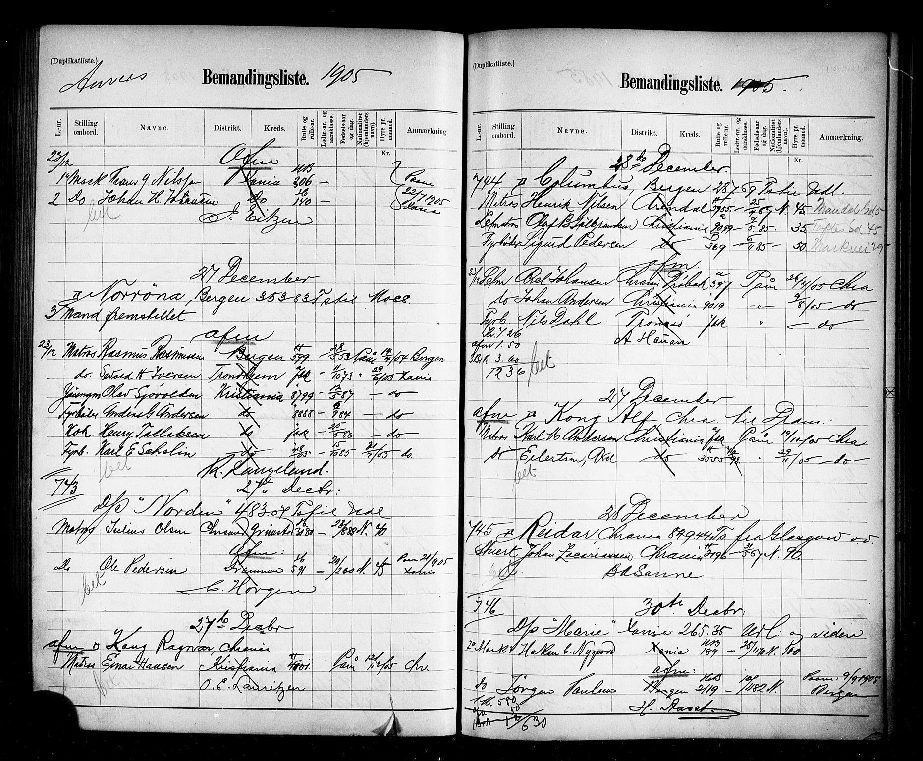 Oslo mønstringskontor, AV/SAO-A-10569g/G/Ga/L0009: Mønstringsjournal, 1904-1906, s. 250