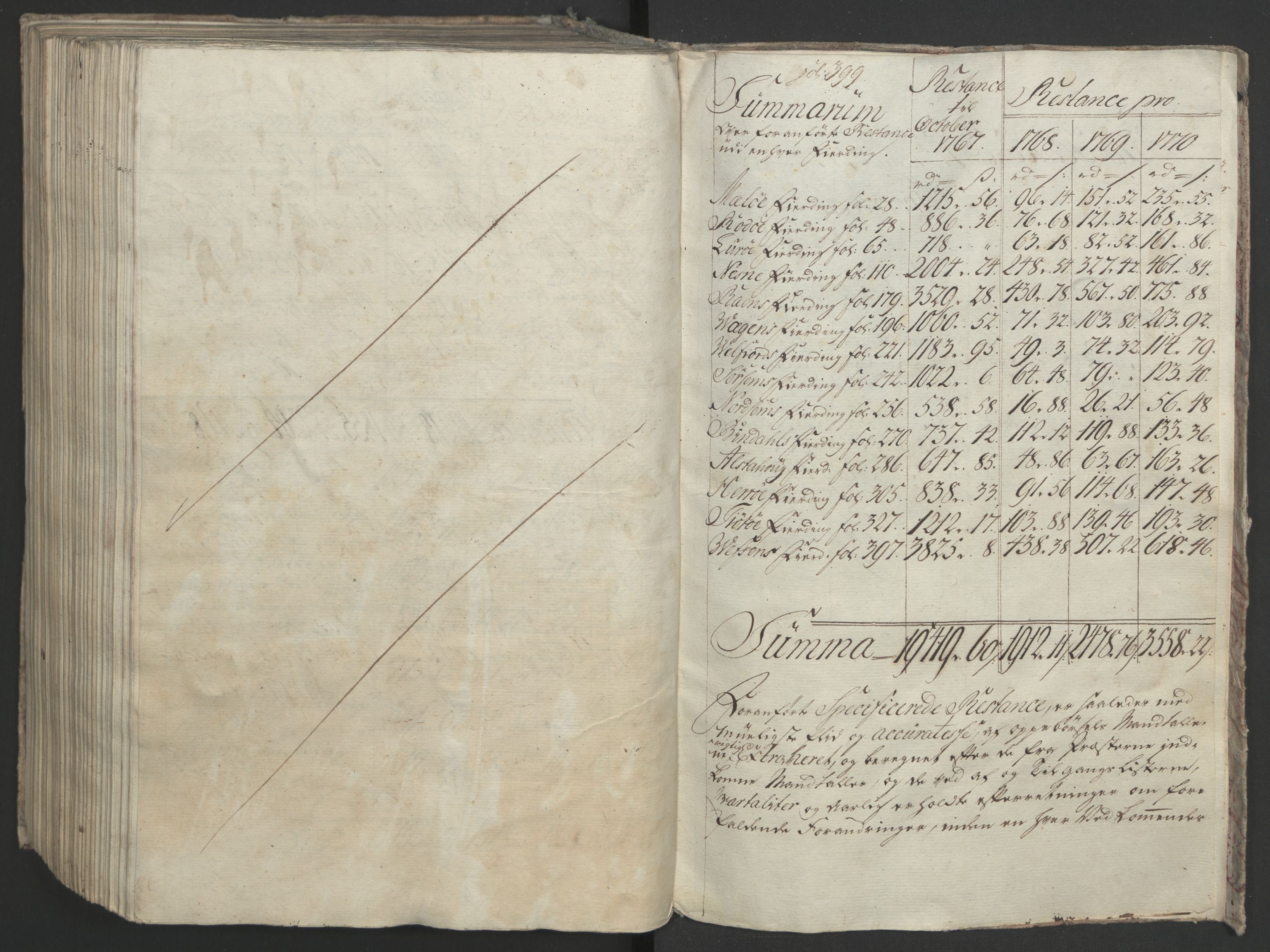 Rentekammeret inntil 1814, Realistisk ordnet avdeling, RA/EA-4070/Ol/L0023: [Gg 10]: Ekstraskatten, 23.09.1762. Helgeland (restanseregister), 1767-1772, s. 658