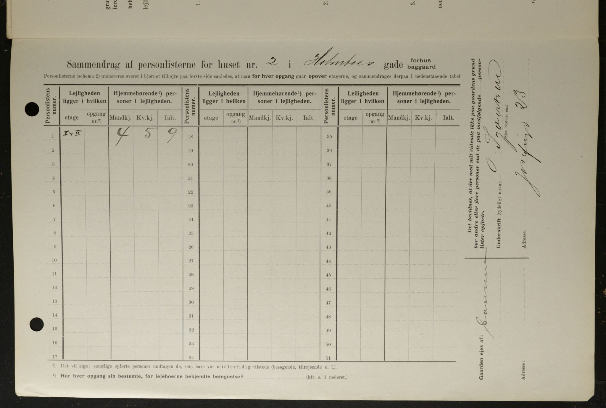 OBA, Kommunal folketelling 1.2.1908 for Kristiania kjøpstad, 1908, s. 36683