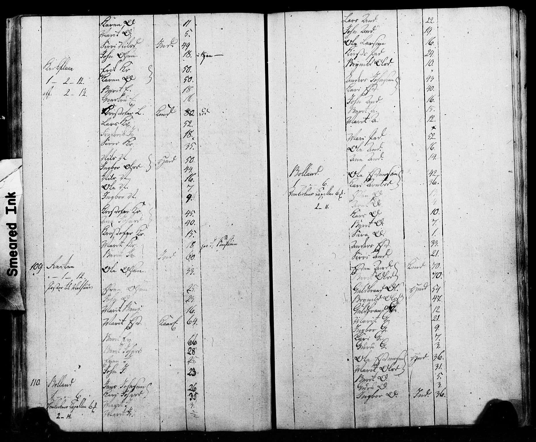 SAT, Folketelling 1815 for 1653P Melhus prestegjeld, 1815
