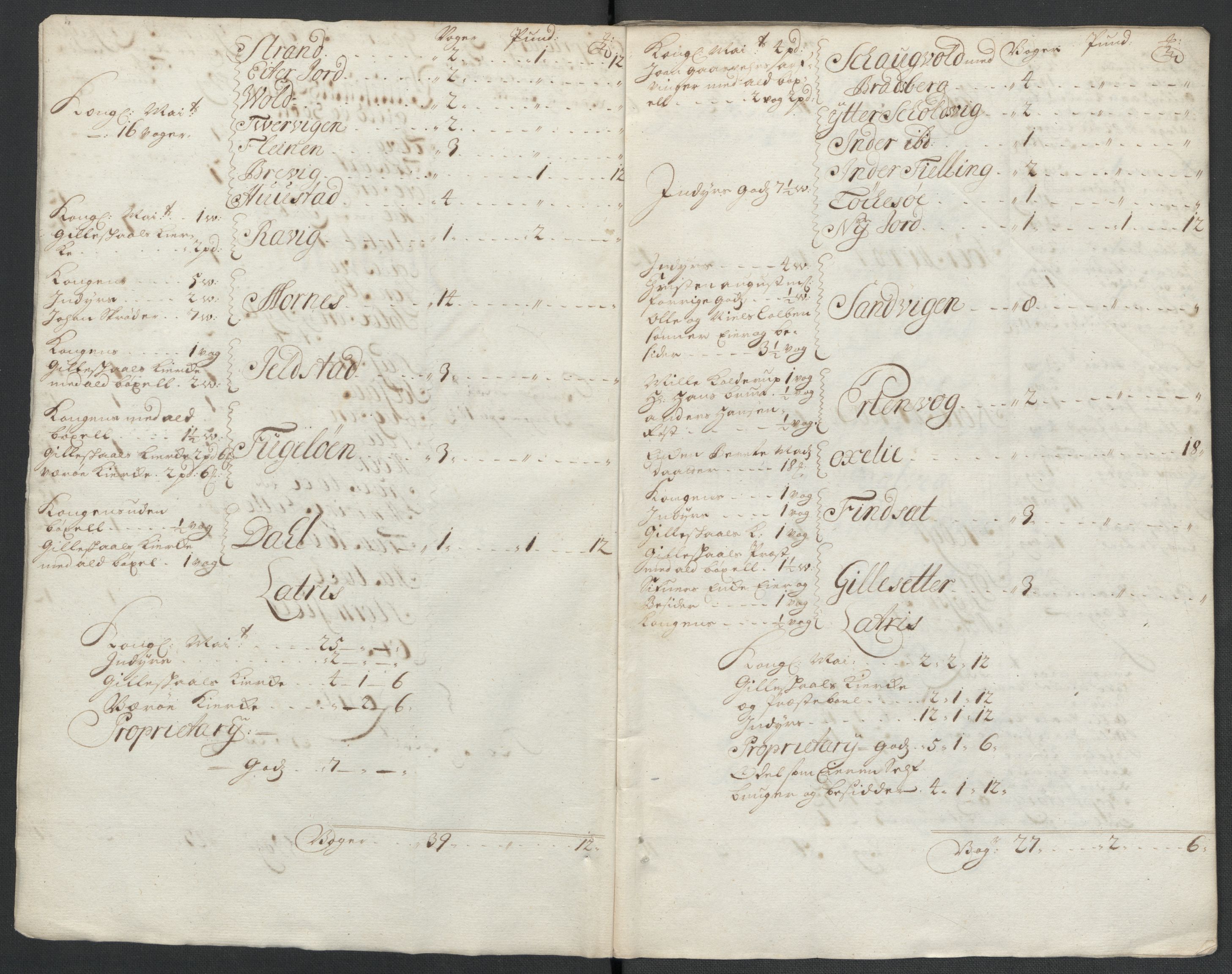 Rentekammeret inntil 1814, Reviderte regnskaper, Fogderegnskap, RA/EA-4092/R66/L4580: Fogderegnskap Salten, 1701-1706, s. 430