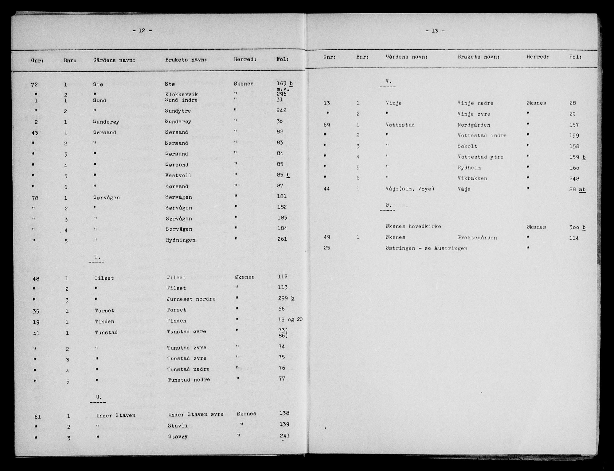 Vesterålen sorenskriveri, SAT/A-4180/1/2/2A/L0029: Panteregister nr. 29, 1884-1907, s. 12-13