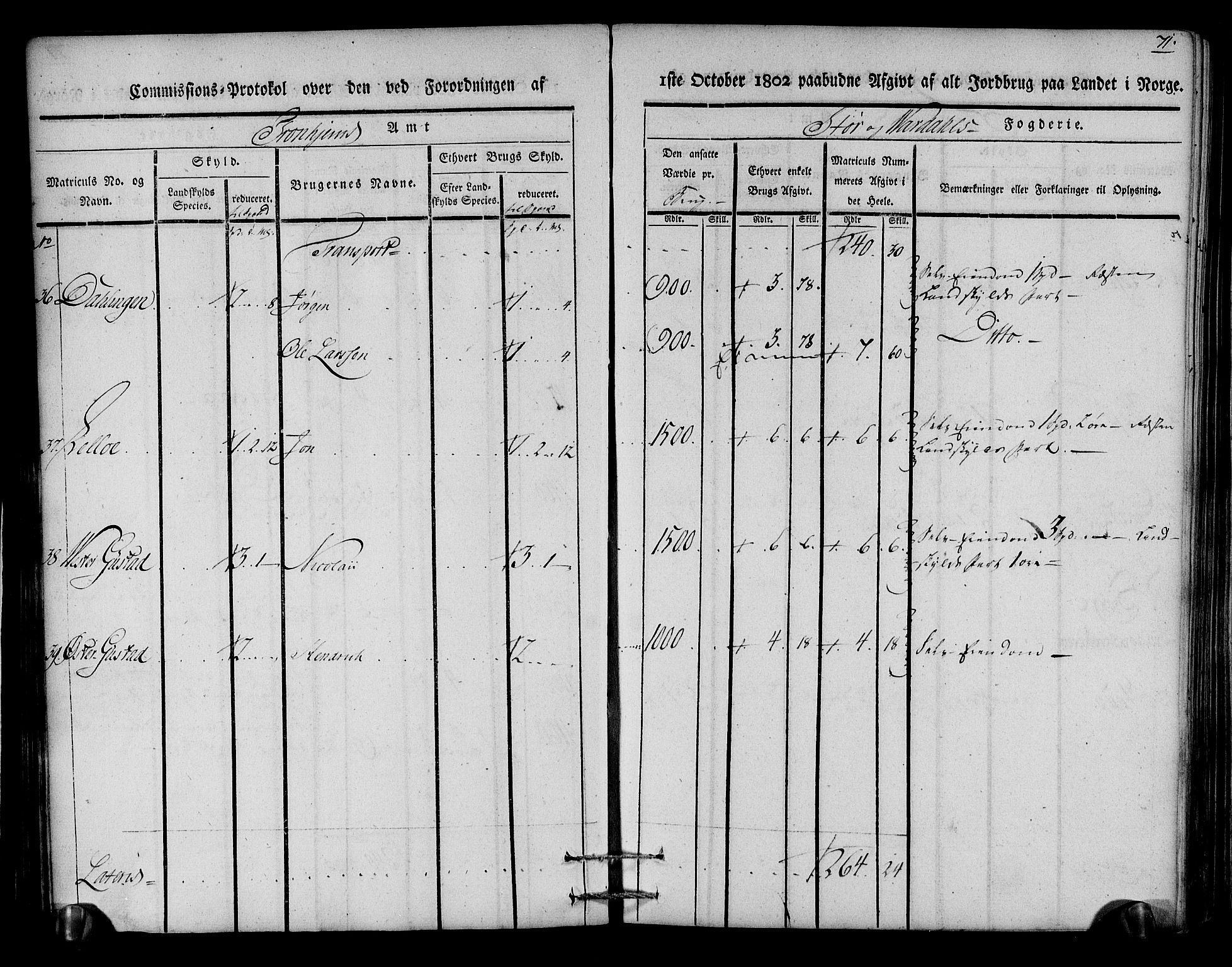 Rentekammeret inntil 1814, Realistisk ordnet avdeling, AV/RA-EA-4070/N/Ne/Nea/L0148: Stjørdal og Verdal fogderi. Kommisjonsprotokoll, 1803, s. 72