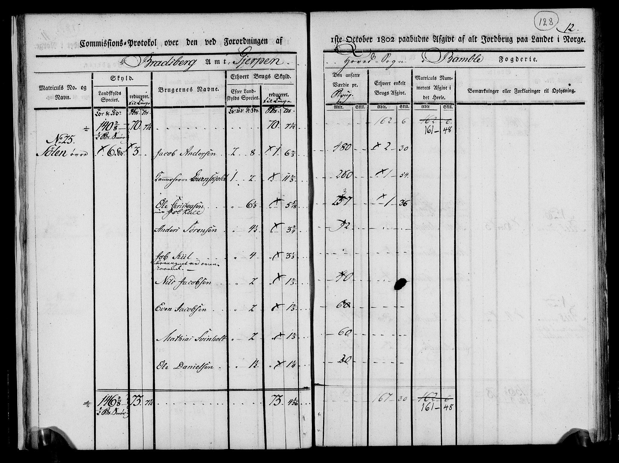 Rentekammeret inntil 1814, Realistisk ordnet avdeling, AV/RA-EA-4070/N/Ne/Nea/L0070: og 0071: Nedre Telemarken og Bamble fogderi. Kommisjonsprotokoll for Gjerpen, Solum, Holla, Bø, Sauherad og Heddal prestegjeld., 1803, s. 17