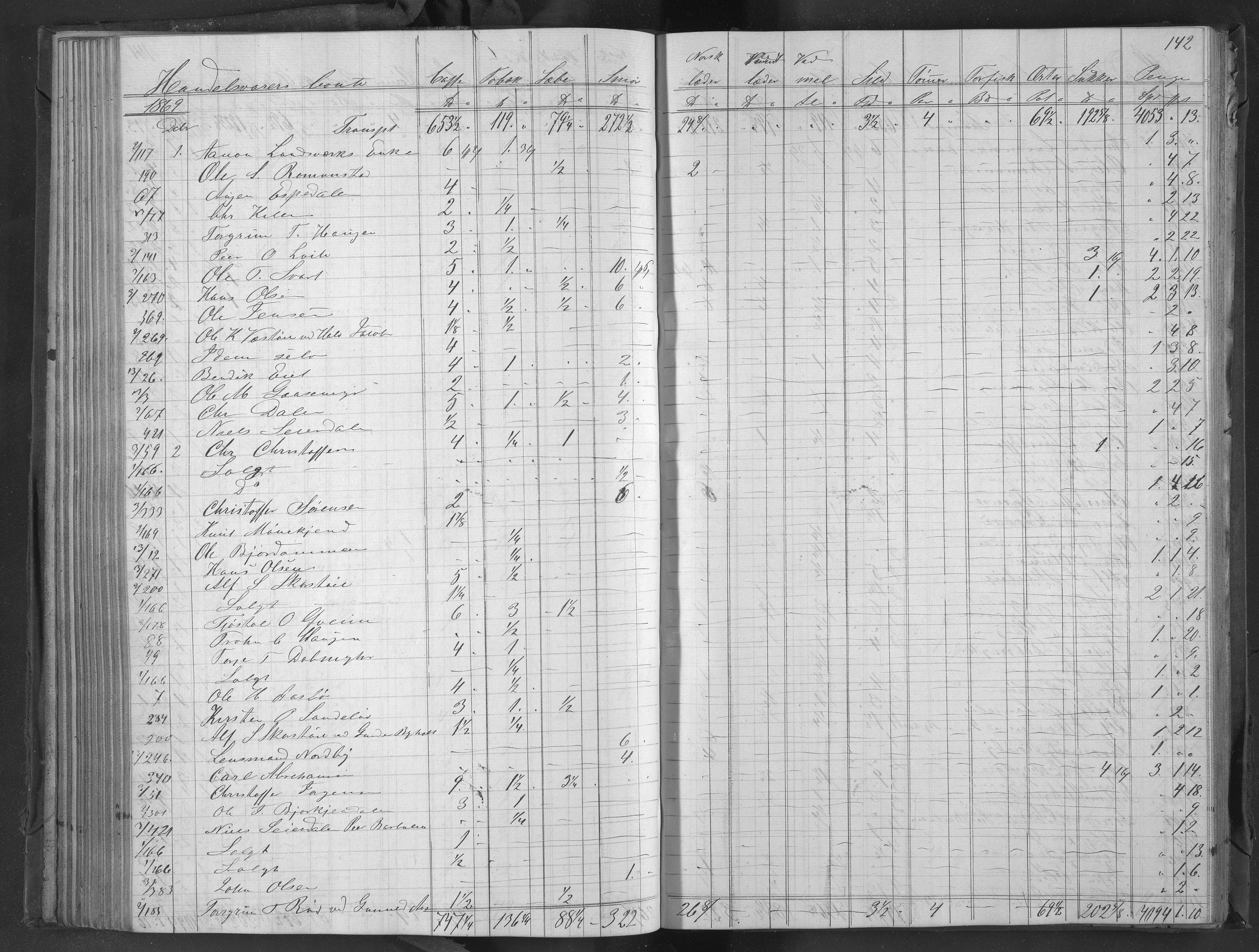 Egelands Jernverk, AAKS/PA-1907/01/L0042: Krambodjournal, 1868-1870, s. 141