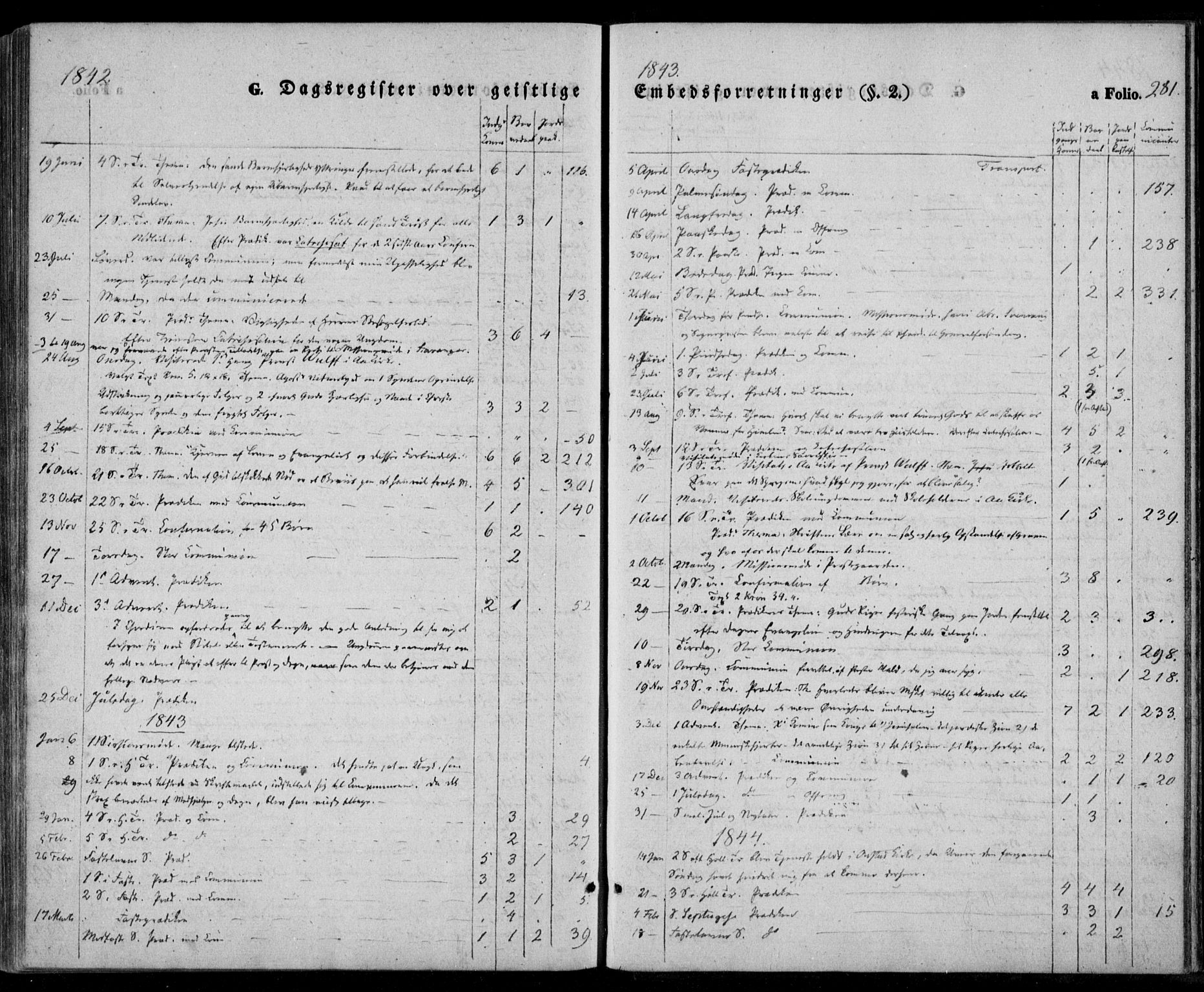 Lyngdal sokneprestkontor, SAK/1111-0029/F/Fa/Fac/L0008: Ministerialbok nr. A 8, 1837-1852, s. 281