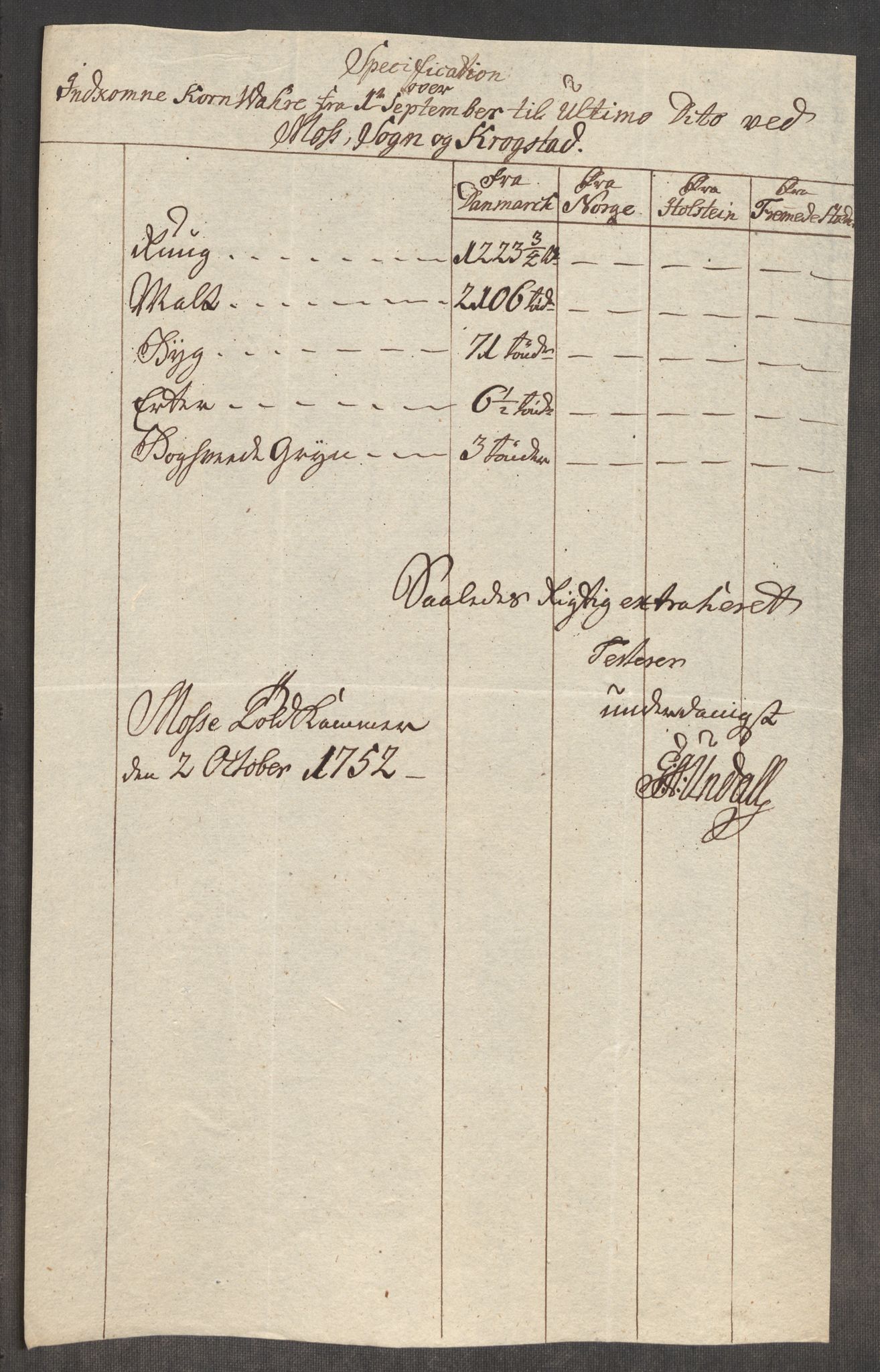 Rentekammeret inntil 1814, Realistisk ordnet avdeling, AV/RA-EA-4070/Oe/L0004: [Ø1]: Priskuranter, 1749-1752, s. 798