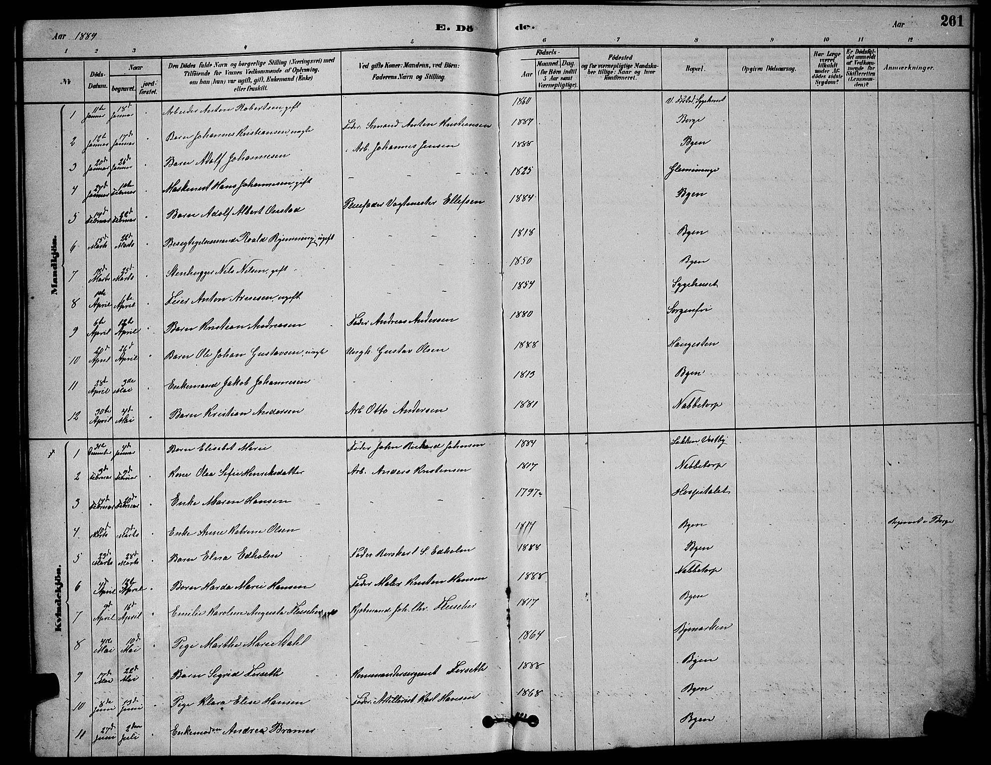 Østre Fredrikstad prestekontor Kirkebøker, AV/SAO-A-10907/G/Ga/L0001: Klokkerbok nr. 1, 1880-1899, s. 261