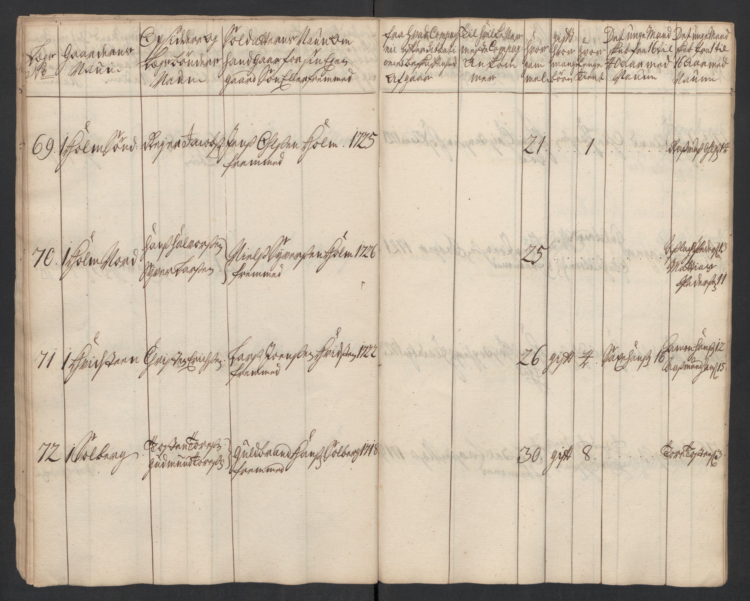 Rentekammeret inntil 1814, Realistisk ordnet avdeling, AV/RA-EA-4070/Ki/L0015: [S14]: Hovedlegdsruller, 1726, s. 471