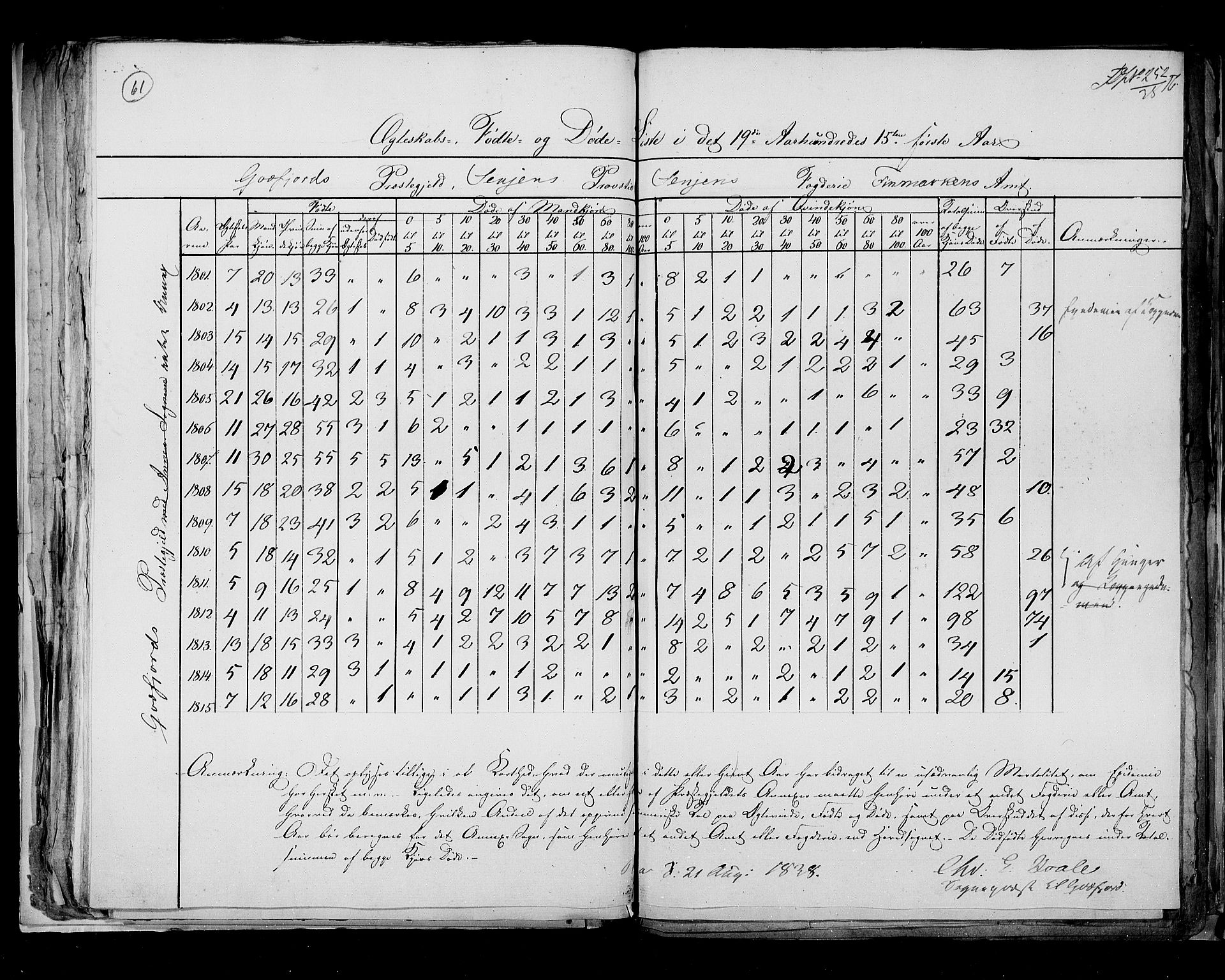 RA, Folketellingen 1815, bind 8: Folkemengdens bevegelse i Tromsø stift og byene, 1815, s. 61