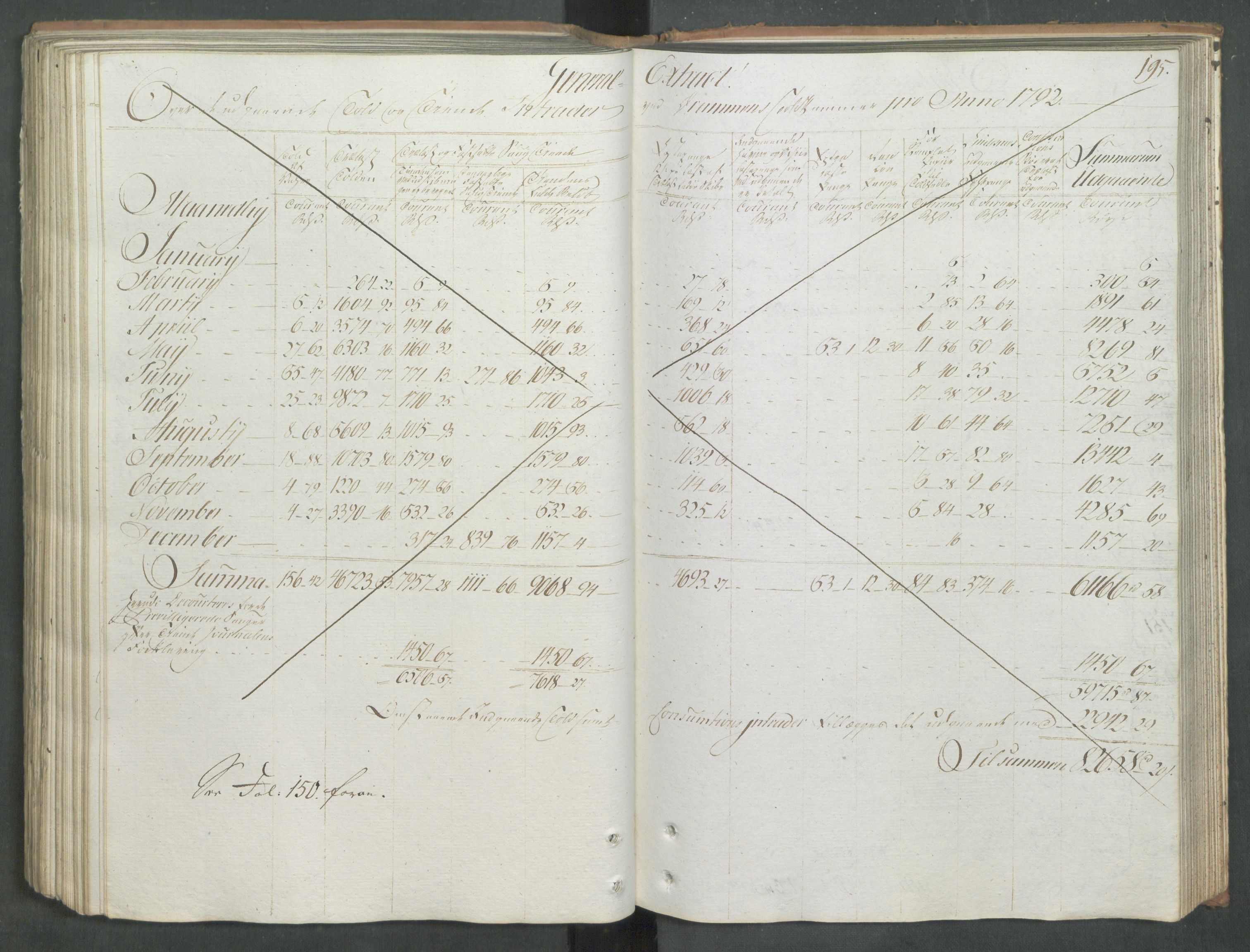 Generaltollkammeret, tollregnskaper, AV/RA-EA-5490/R08/L0167/0001: Tollregnskaper Drammen / Utgående tollbok, 1790-1792, s. 194b-195a