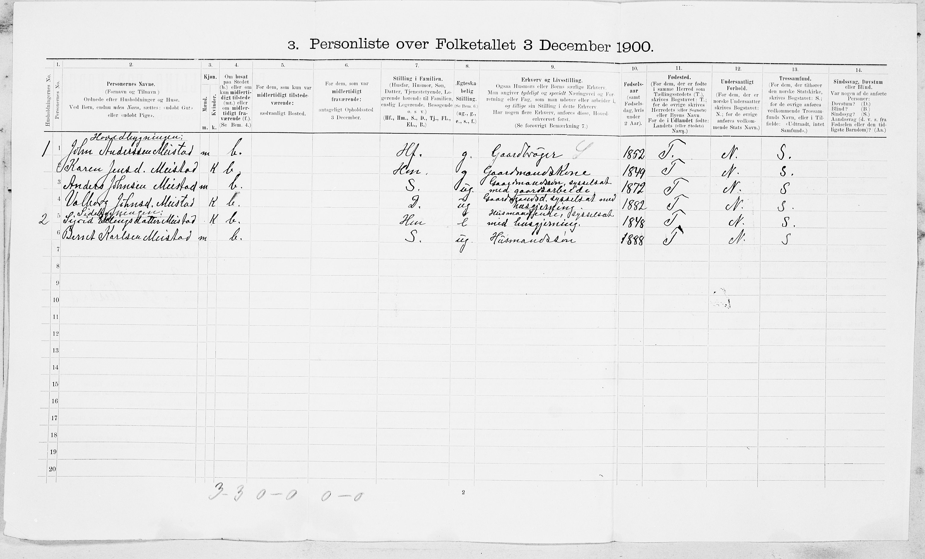 SAT, Folketelling 1900 for 1658 Børsa herred, 1900, s. 25