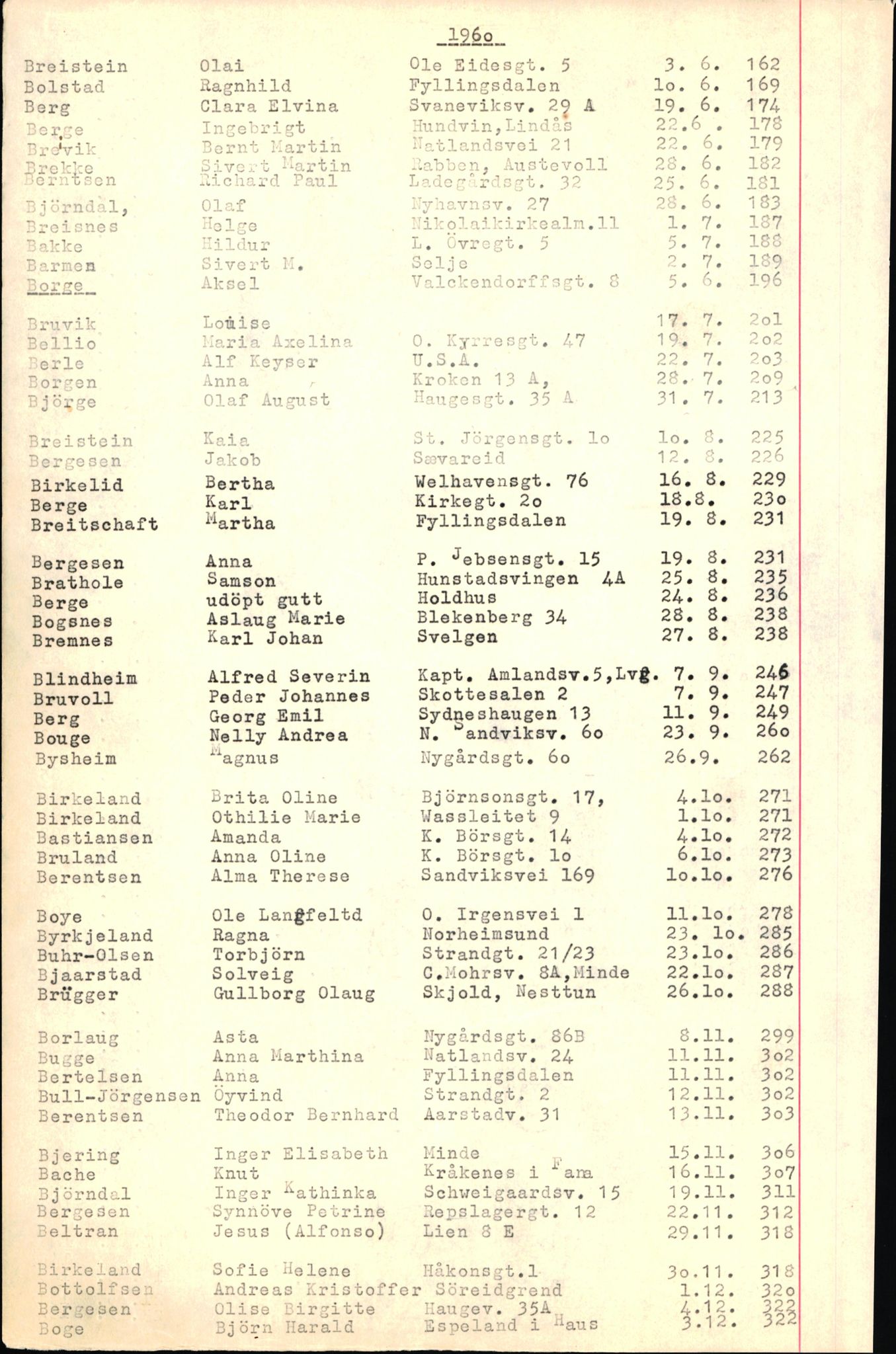 Byfogd og Byskriver i Bergen, SAB/A-3401/06/06Nb/L0007: Register til dødsfalljournaler, 1956-1965, s. 27